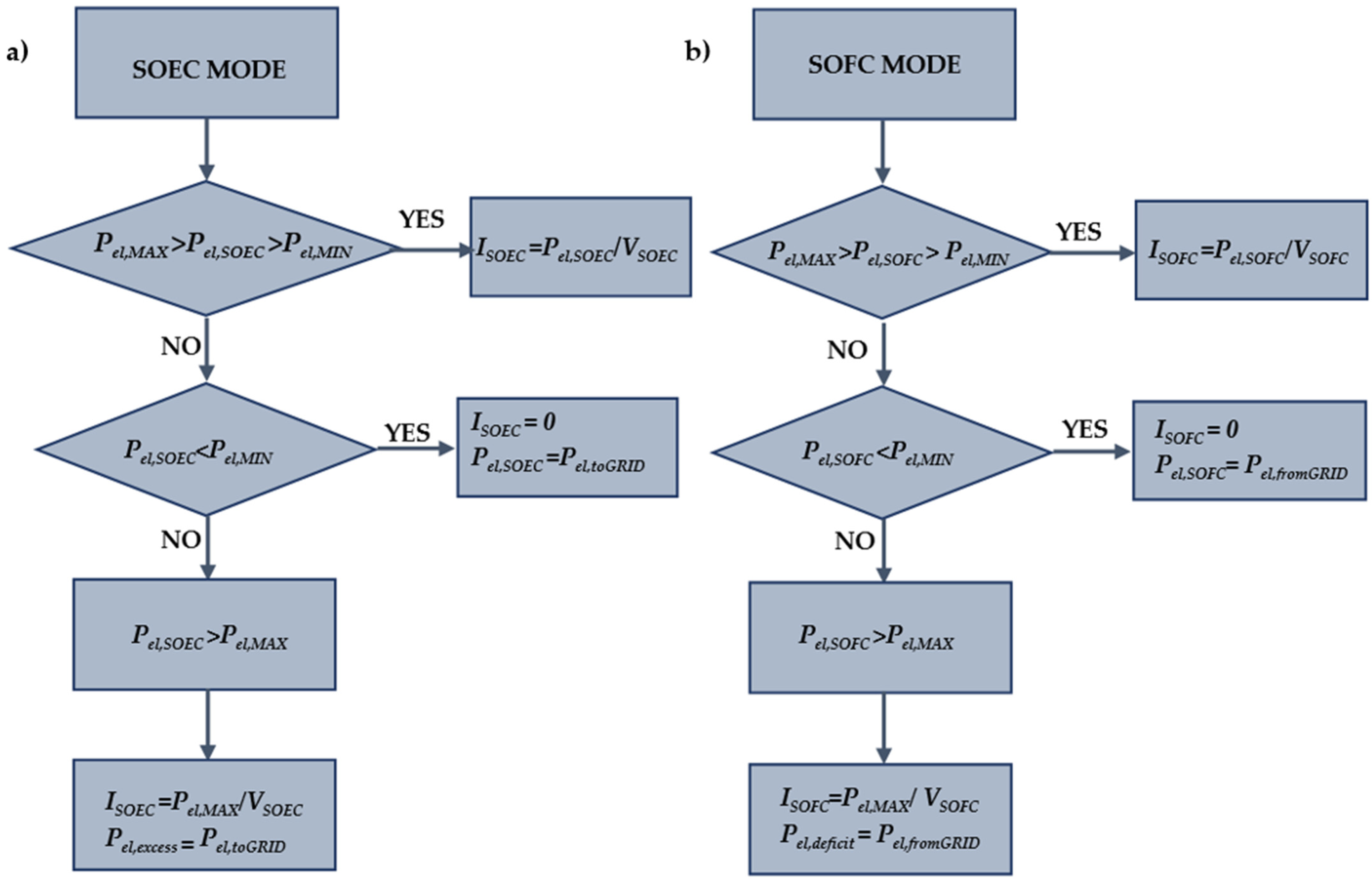 Energies 14 07657 g004 550