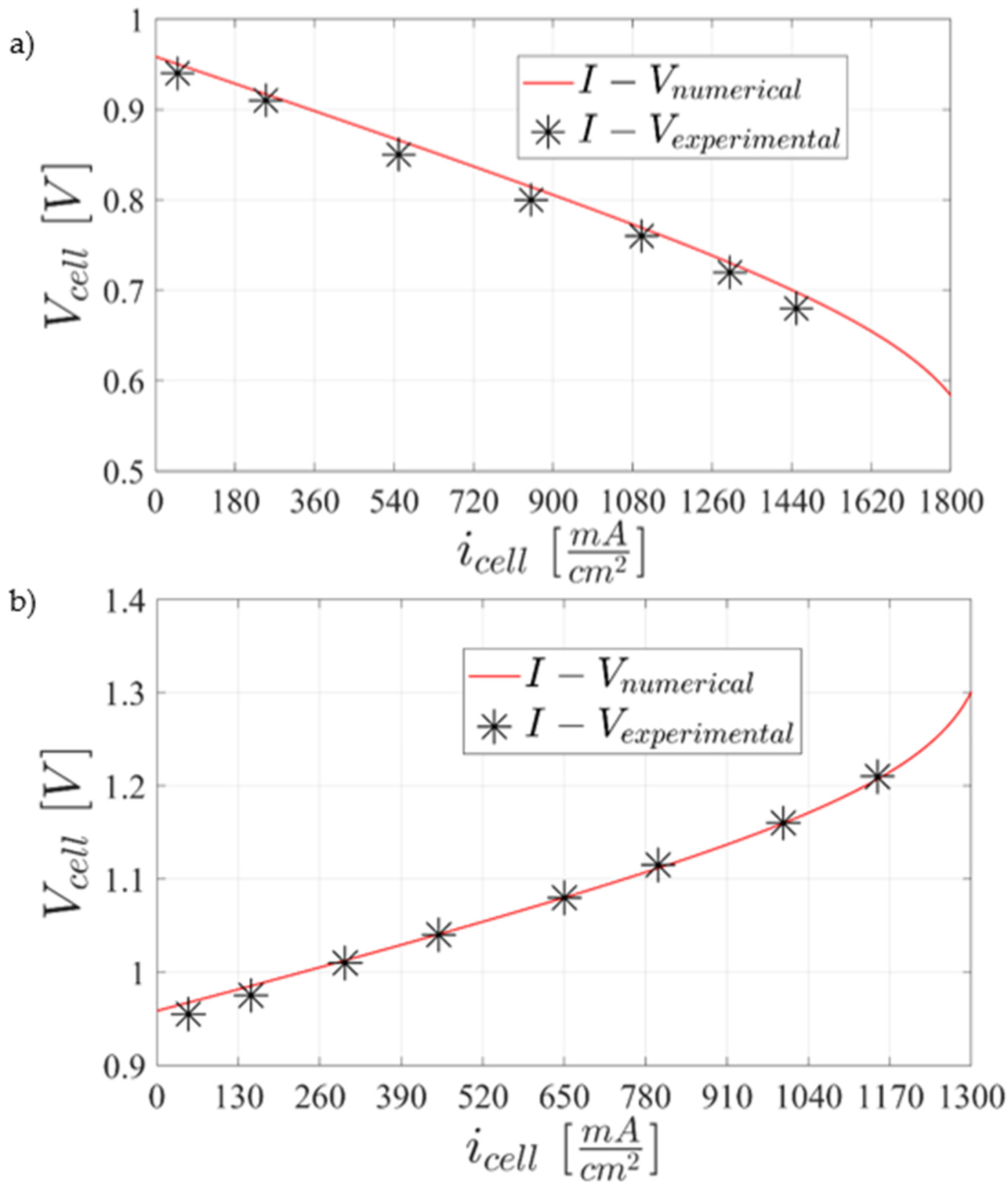 Energies 14 07657 g005 550