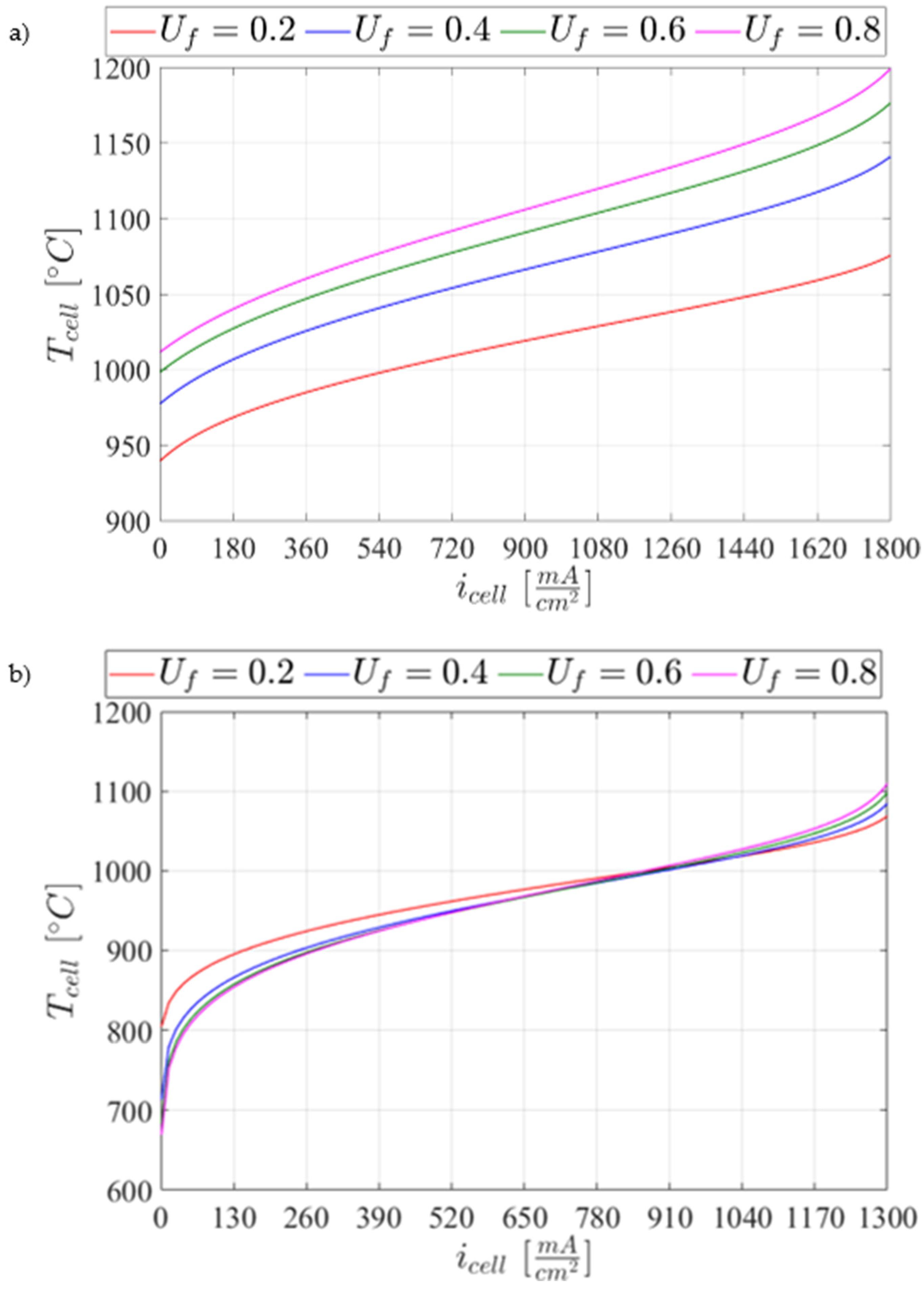 Energies 14 07657 g006 550