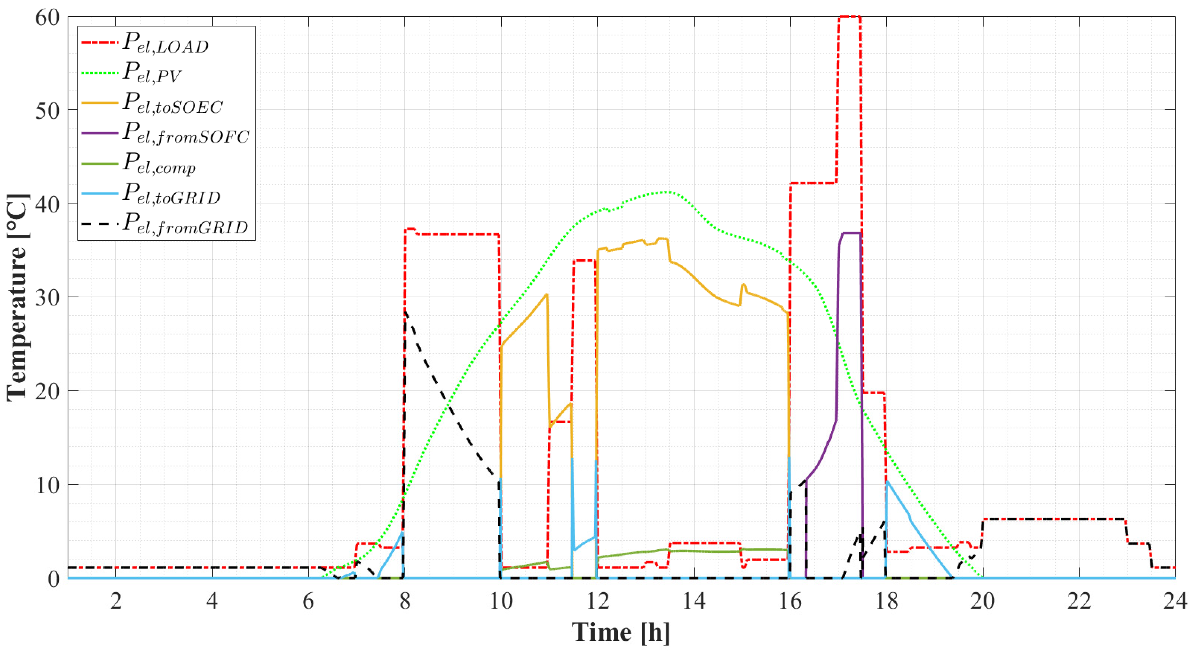 Energies 14 07657 g007 550