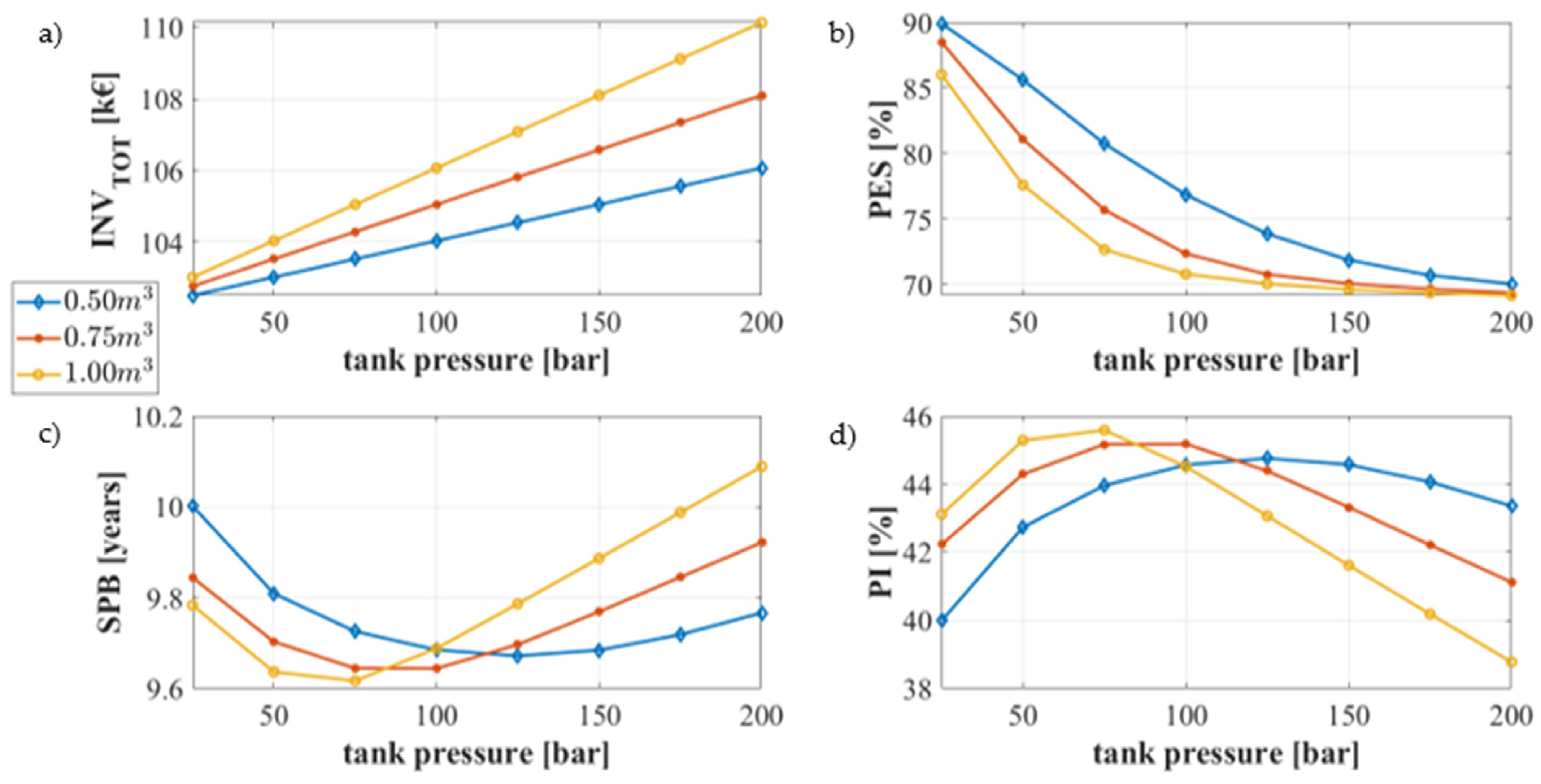 Energies 14 07657 g010 550