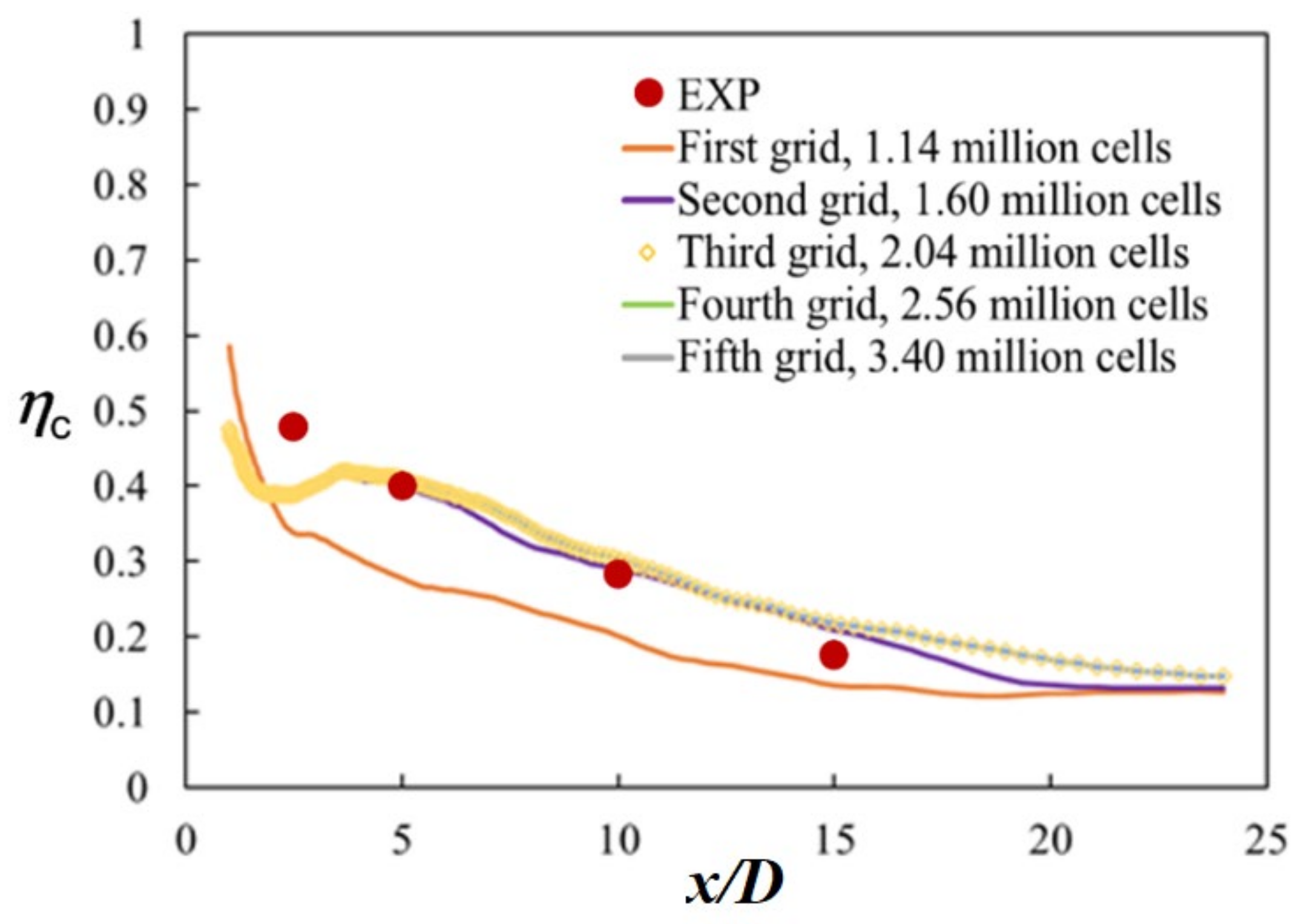 Energies 14 07659 g004