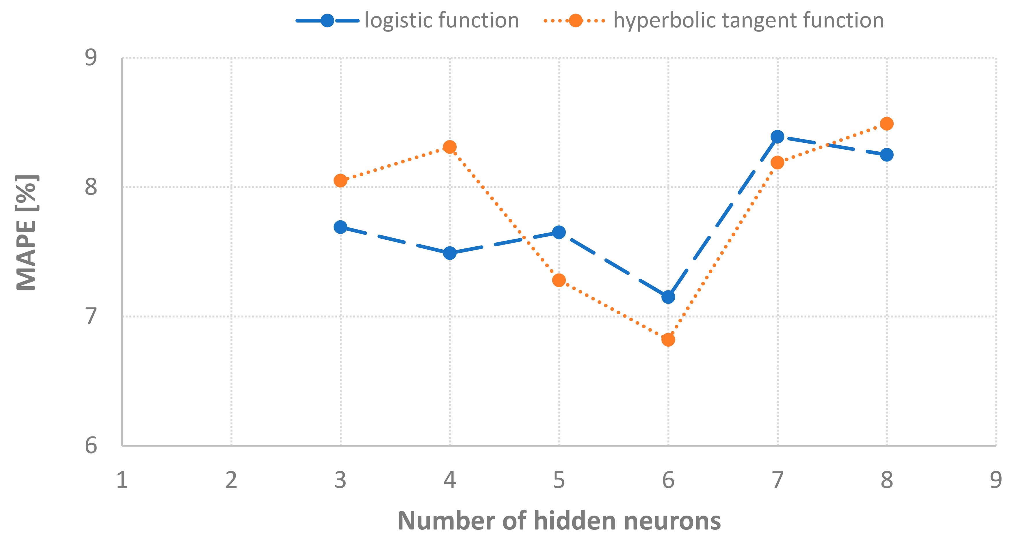 Energies 14 07661 g001