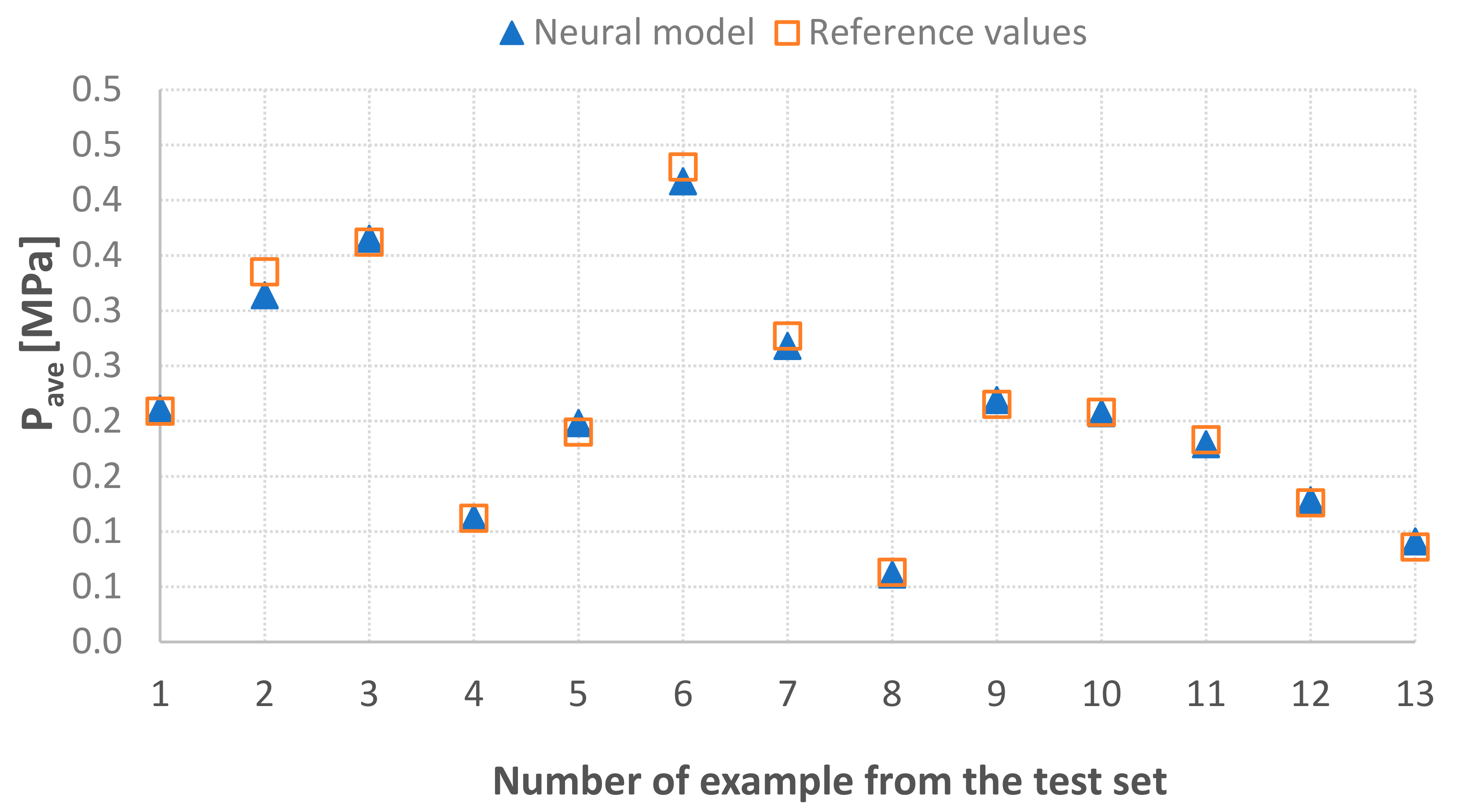 Energies 14 07661 g003