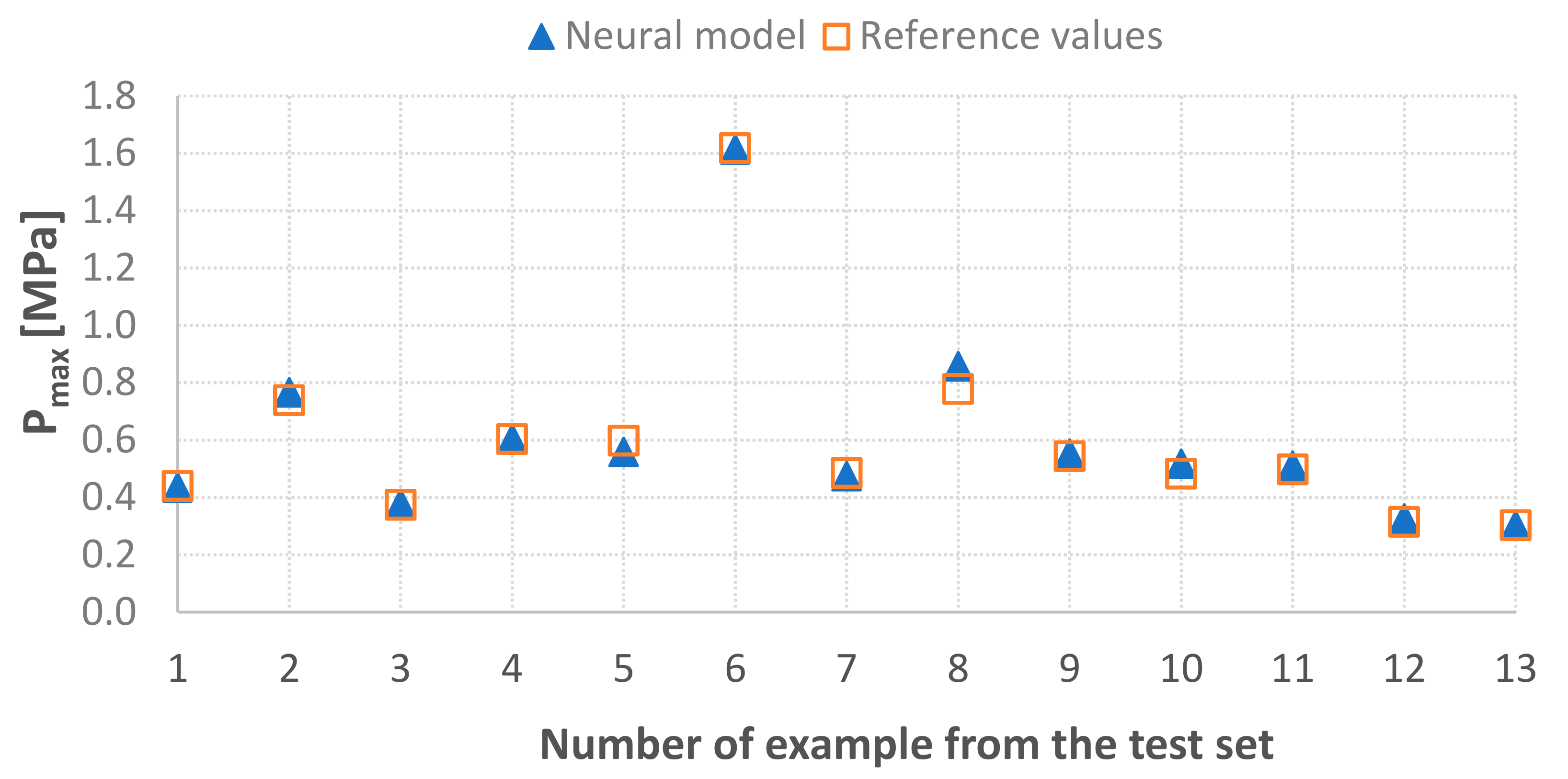 Energies 14 07661 g005