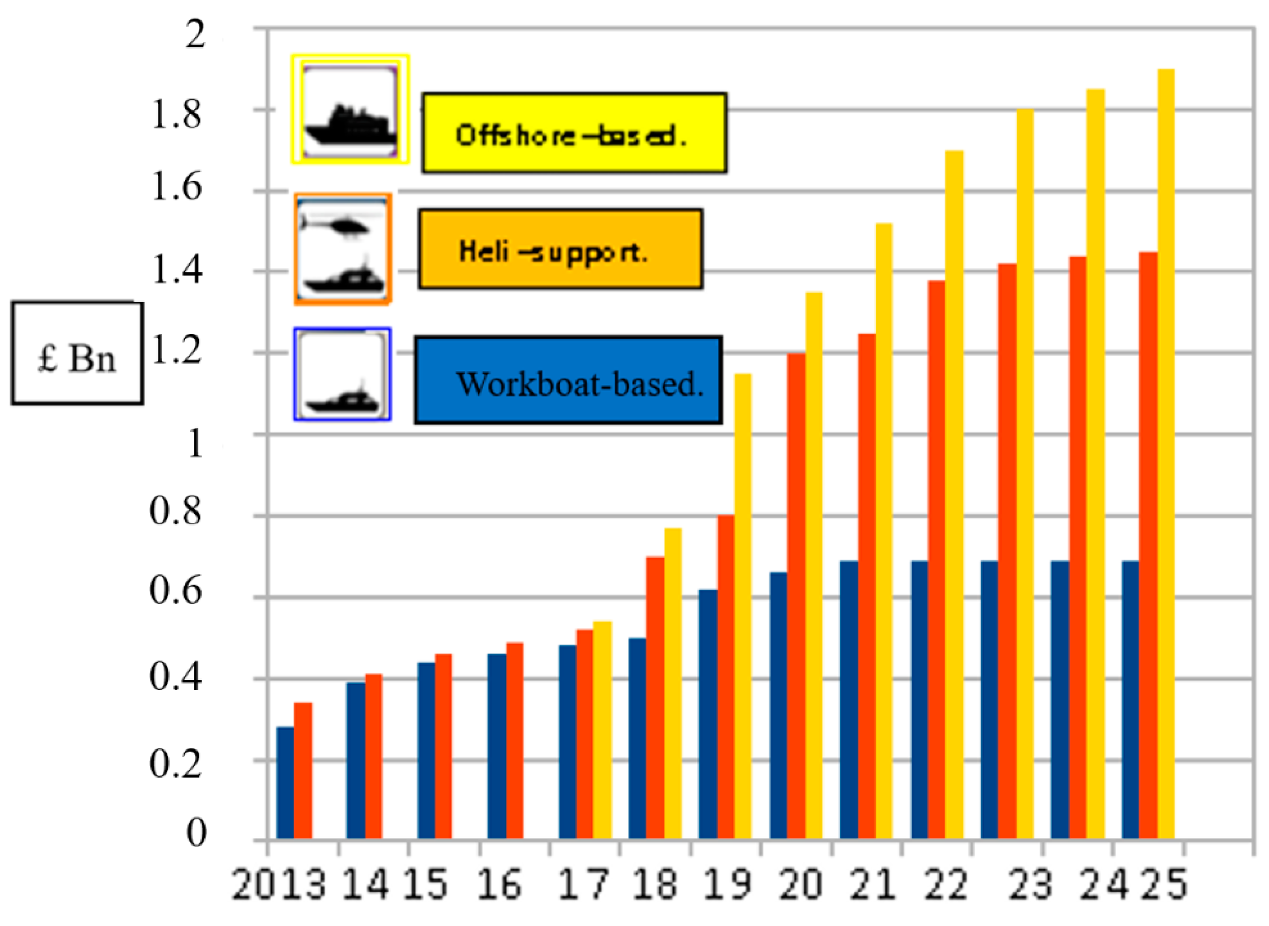 Energies 14 07662 g001 550