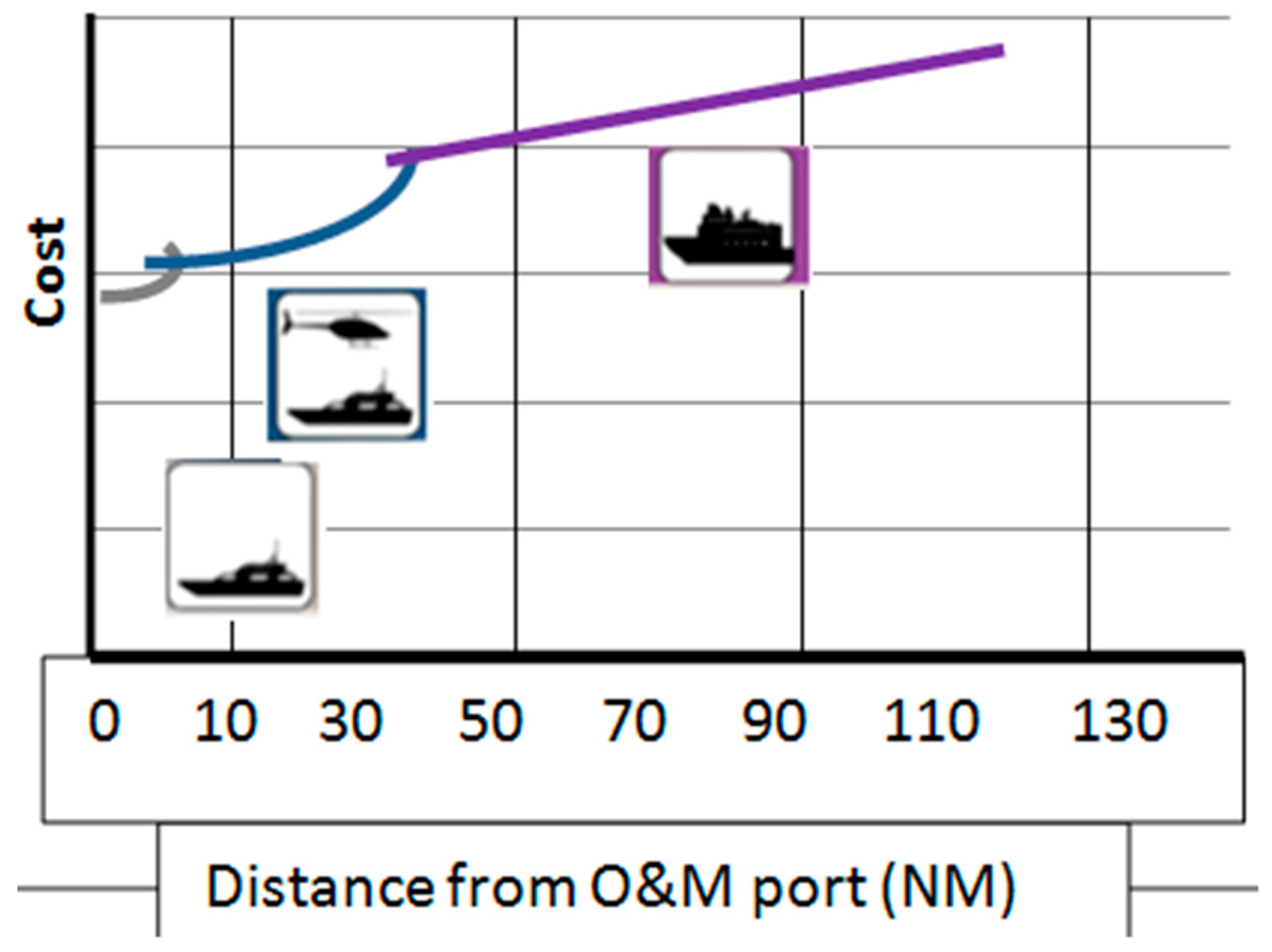 Energies 14 07662 g002 550