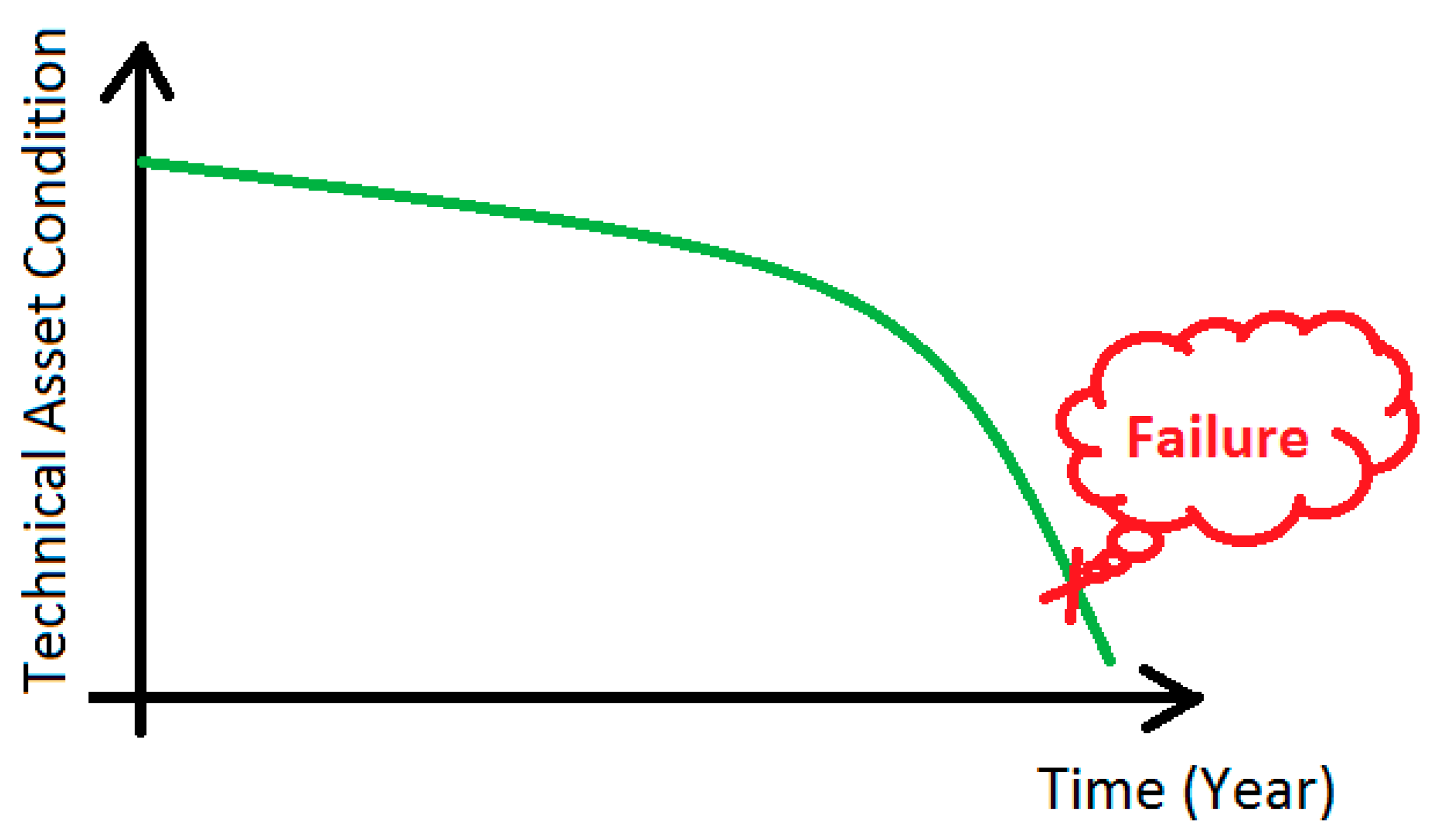 Energies 14 07662 g003 550