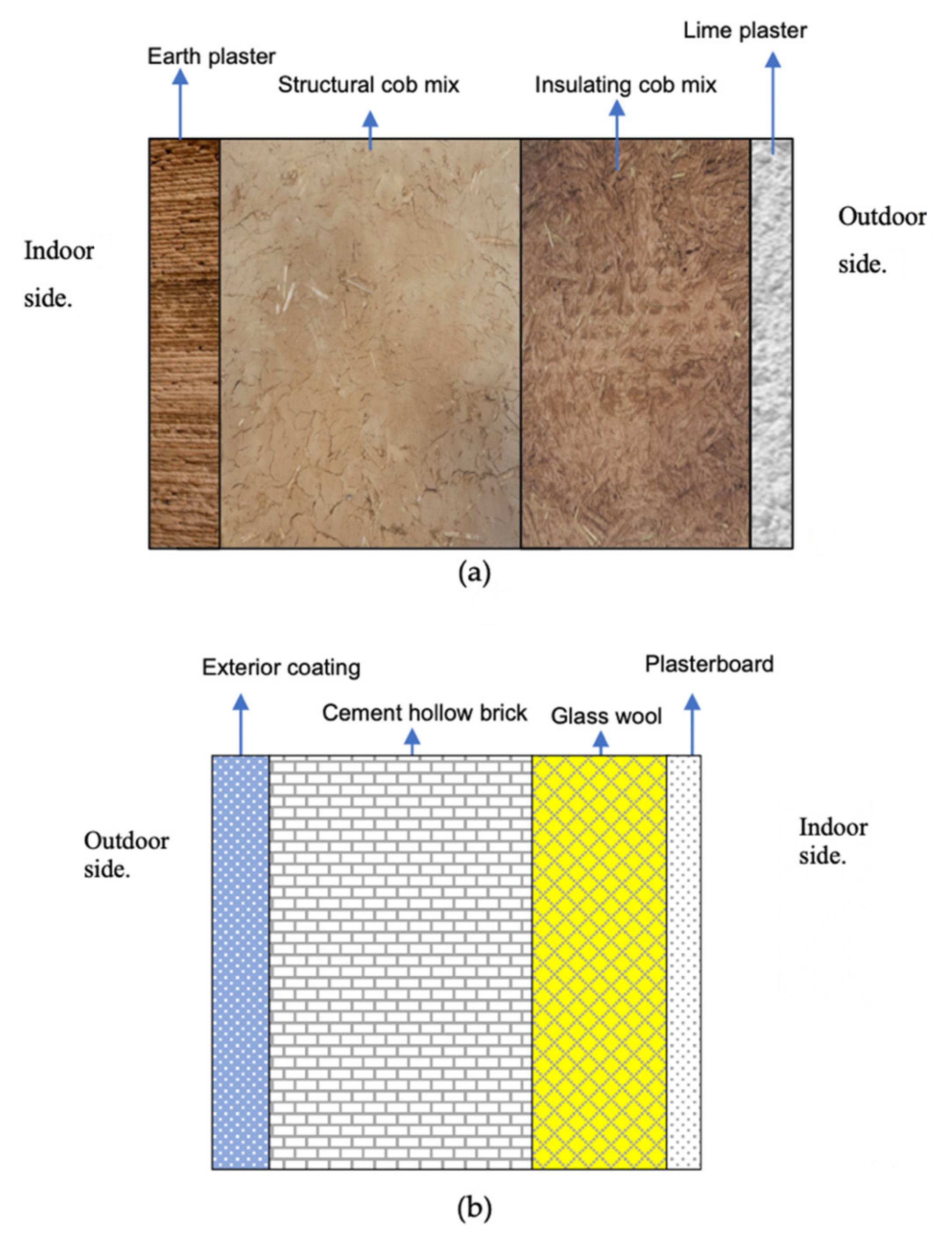 Energies 14 07663 g008 550