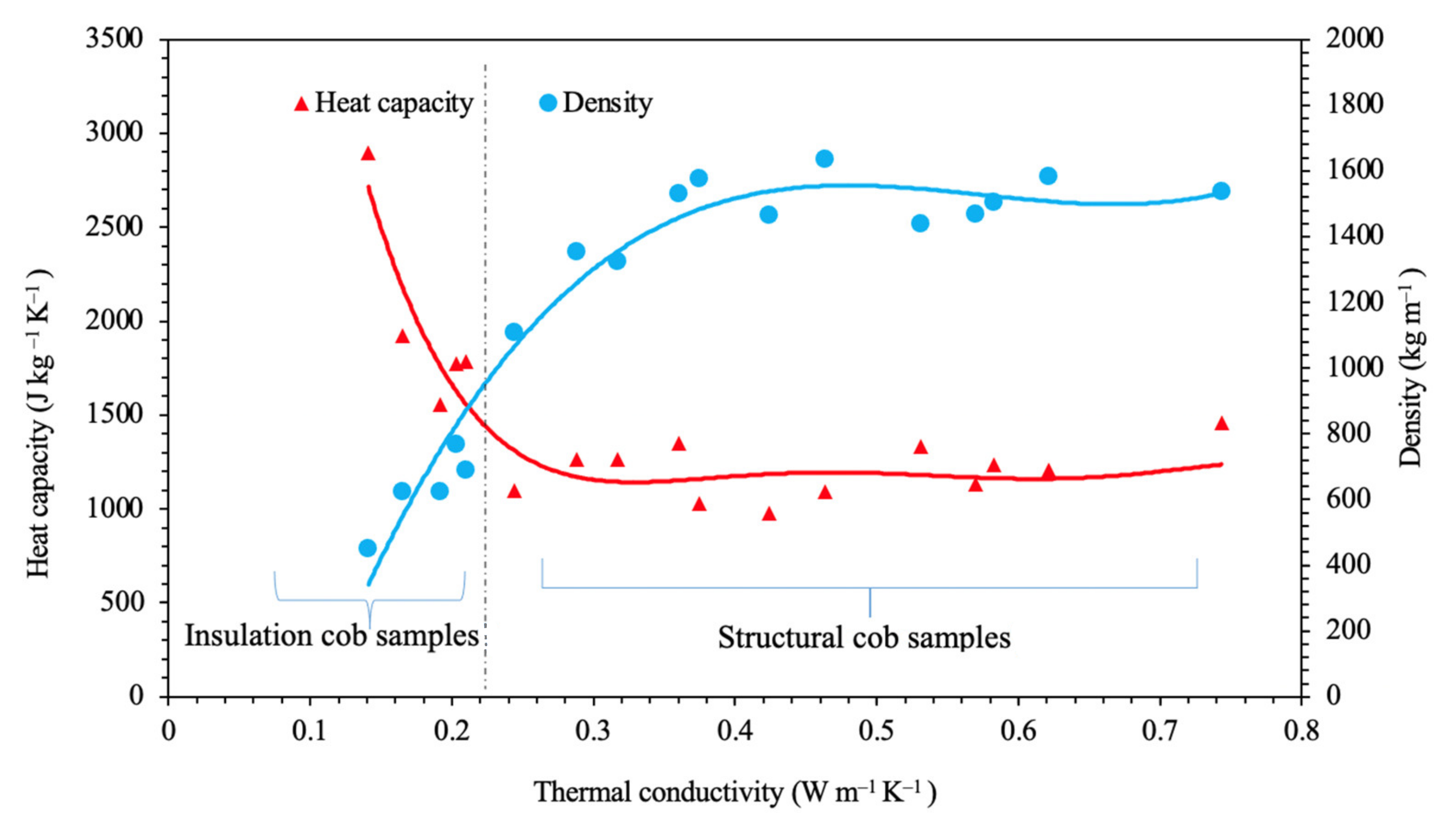 Energies 14 07663 g011 550