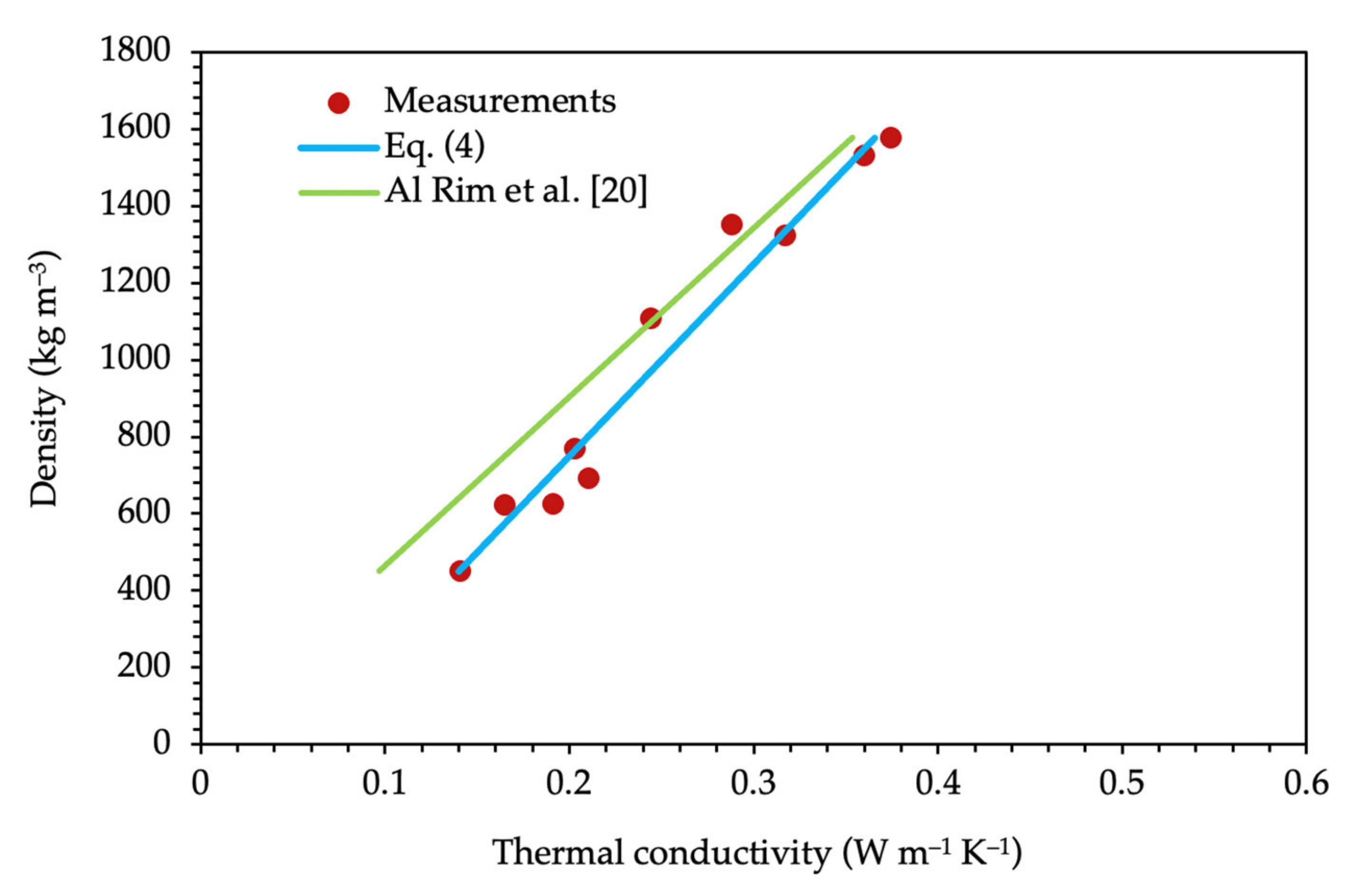 Energies 14 07663 g012 550