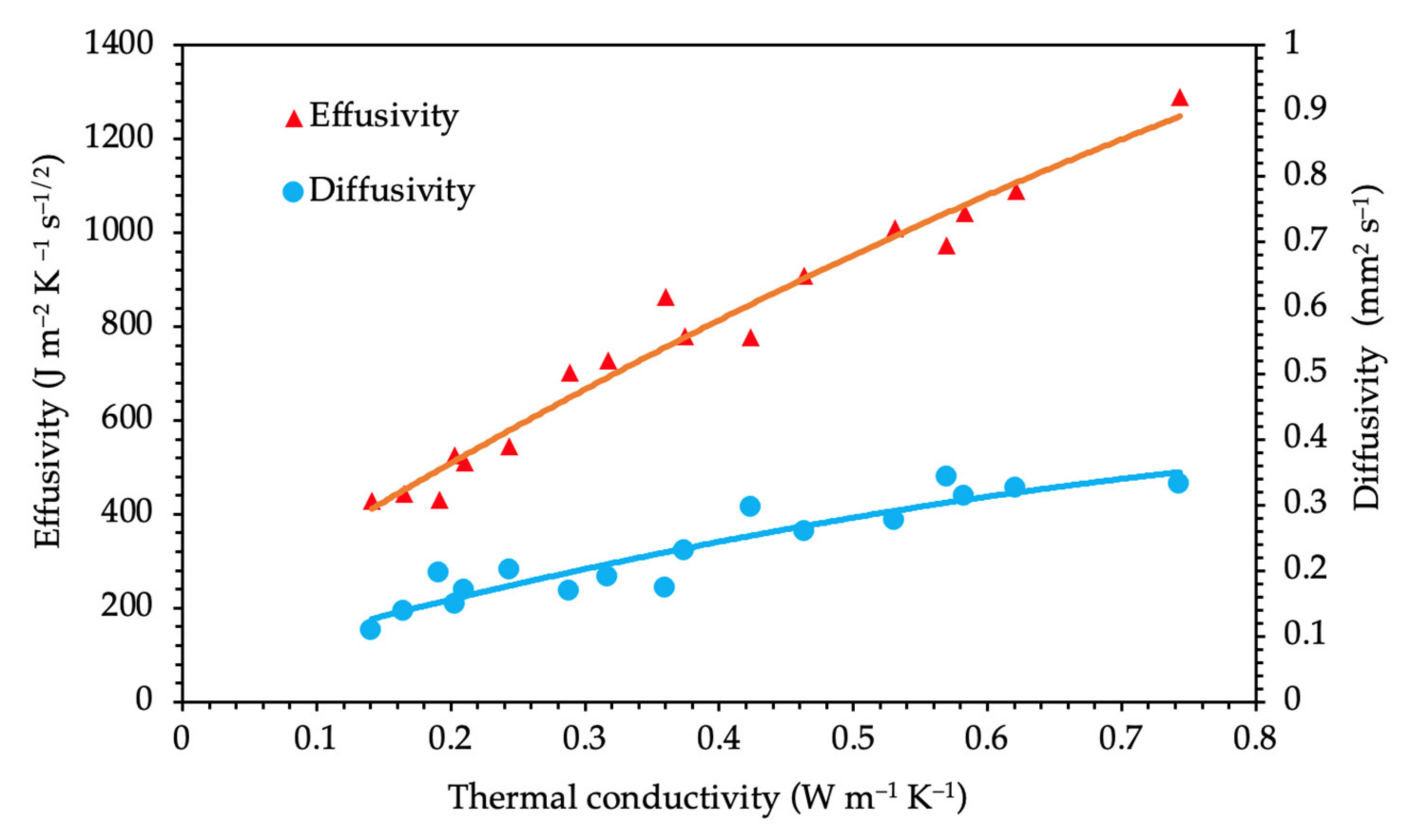 Energies 14 07663 g013 550