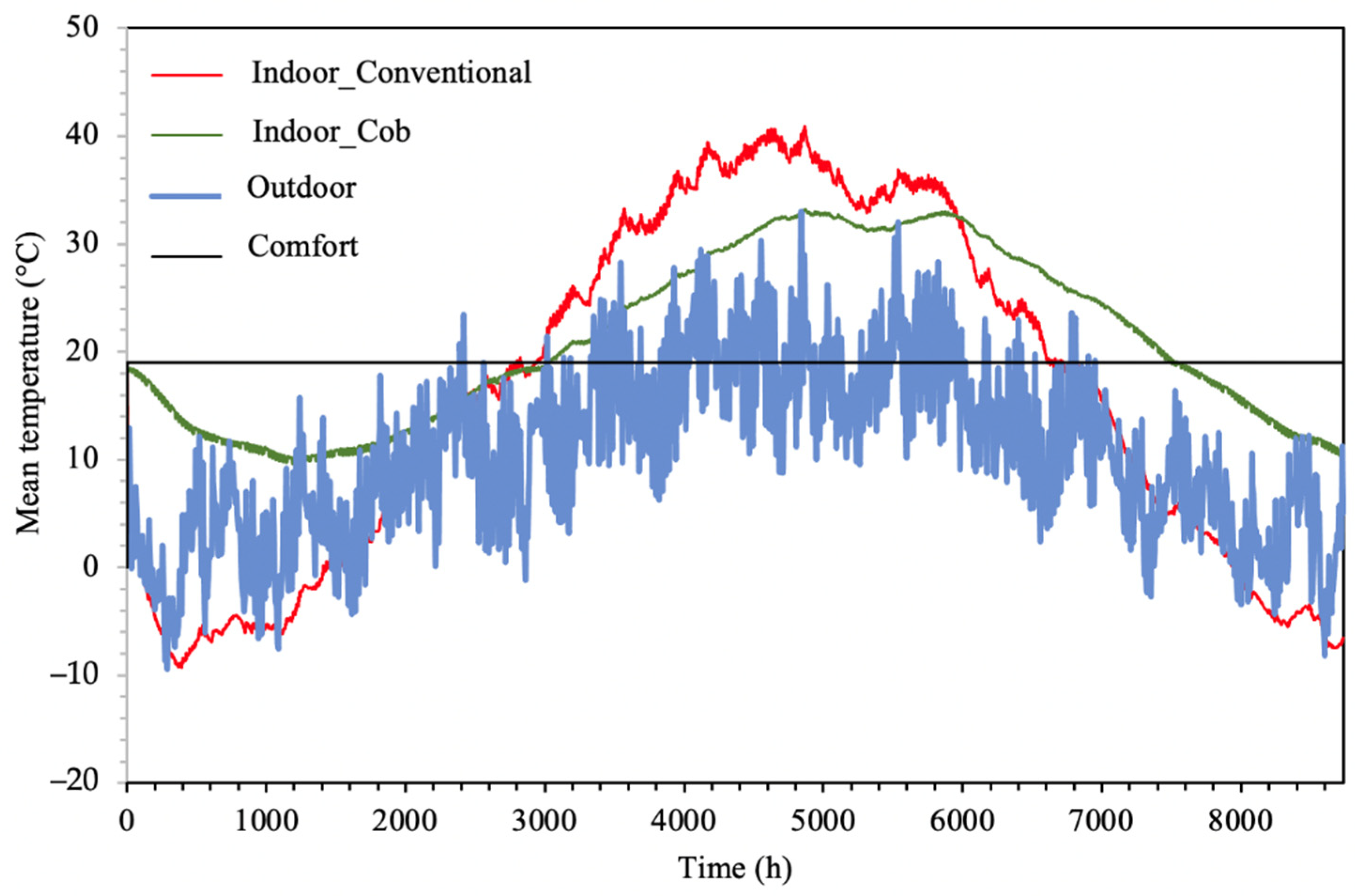 Energies 14 07663 g016 550
