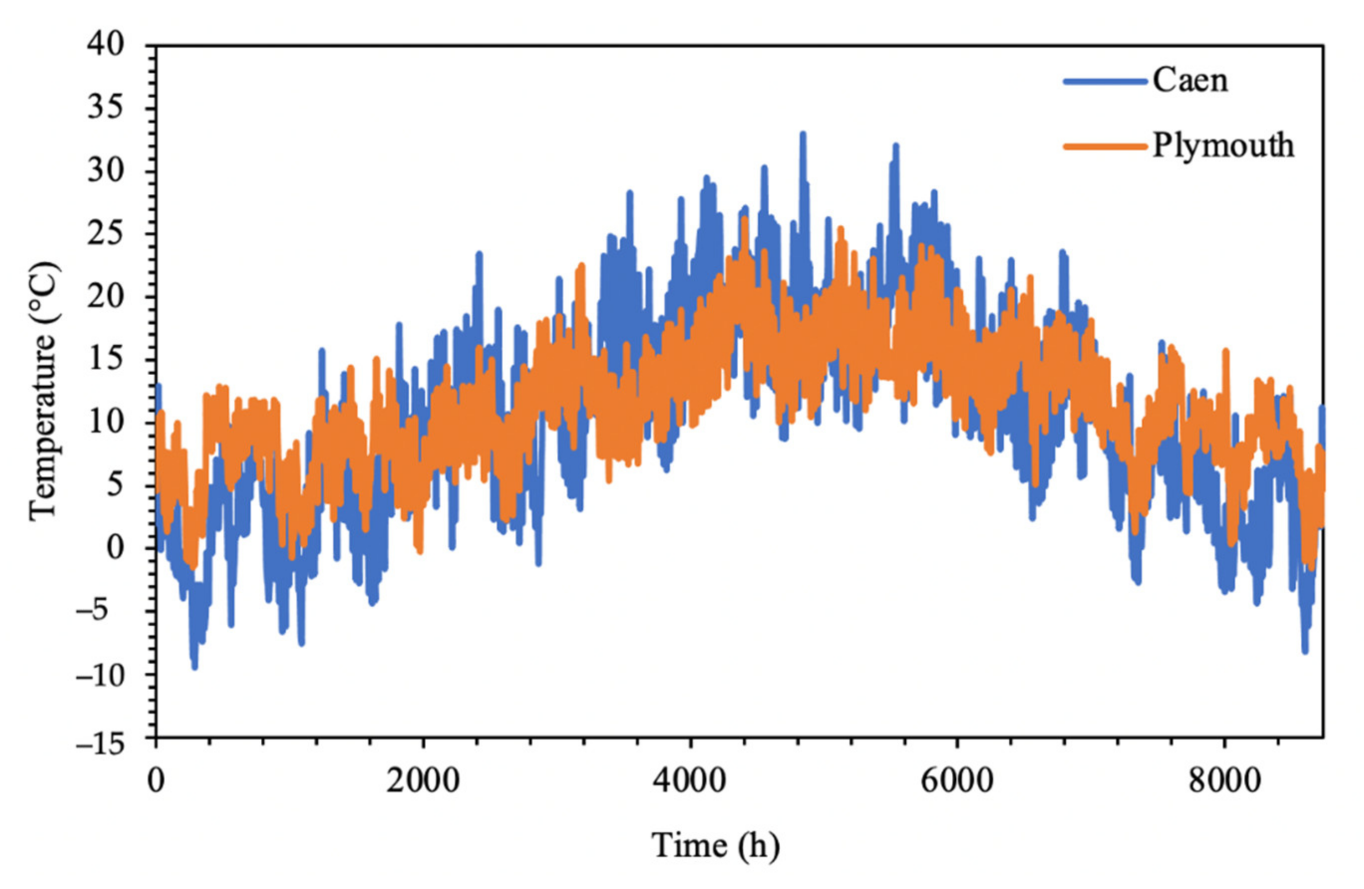 Energies 14 07663 g017 550