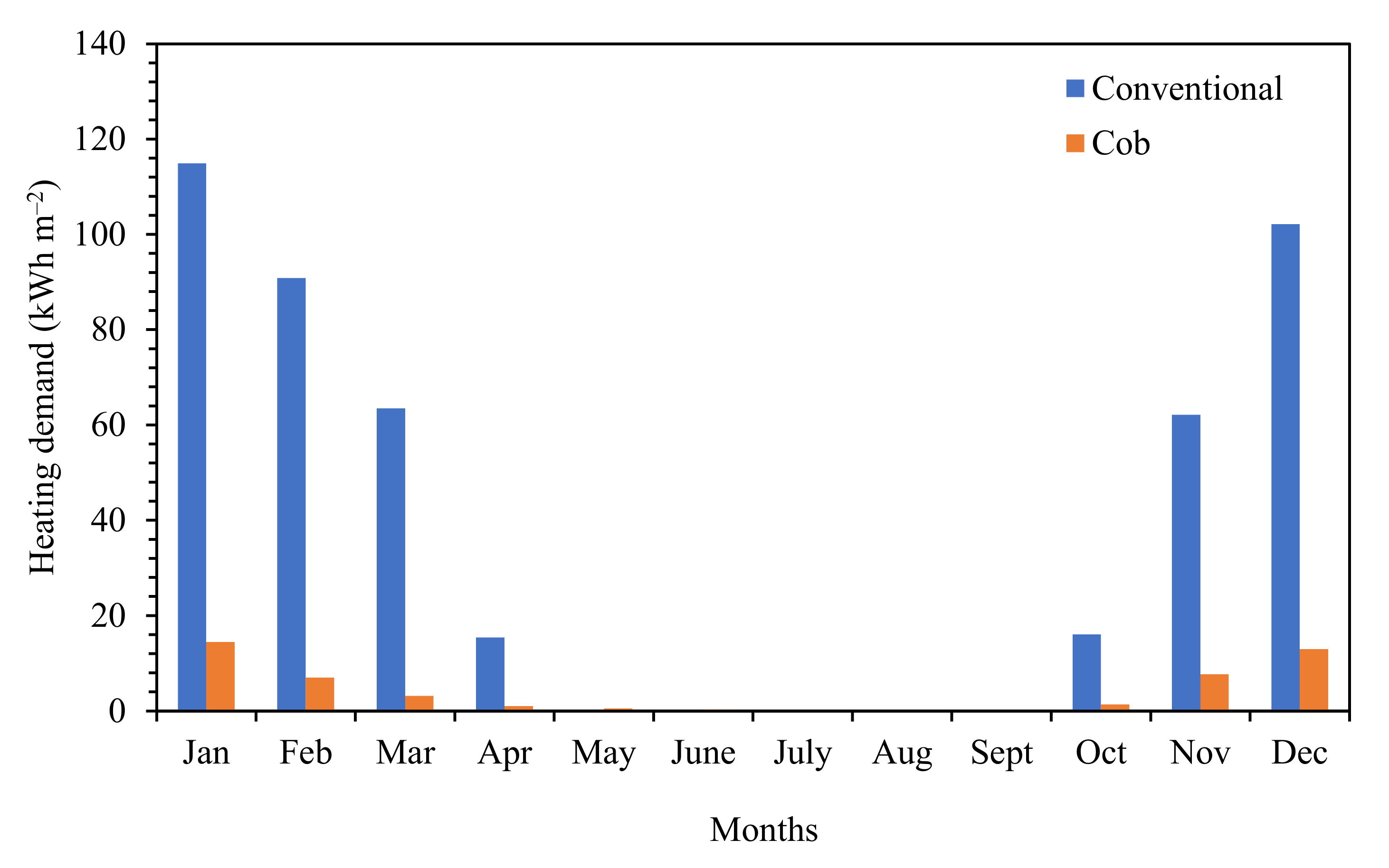 Energies 14 07663 g021 550