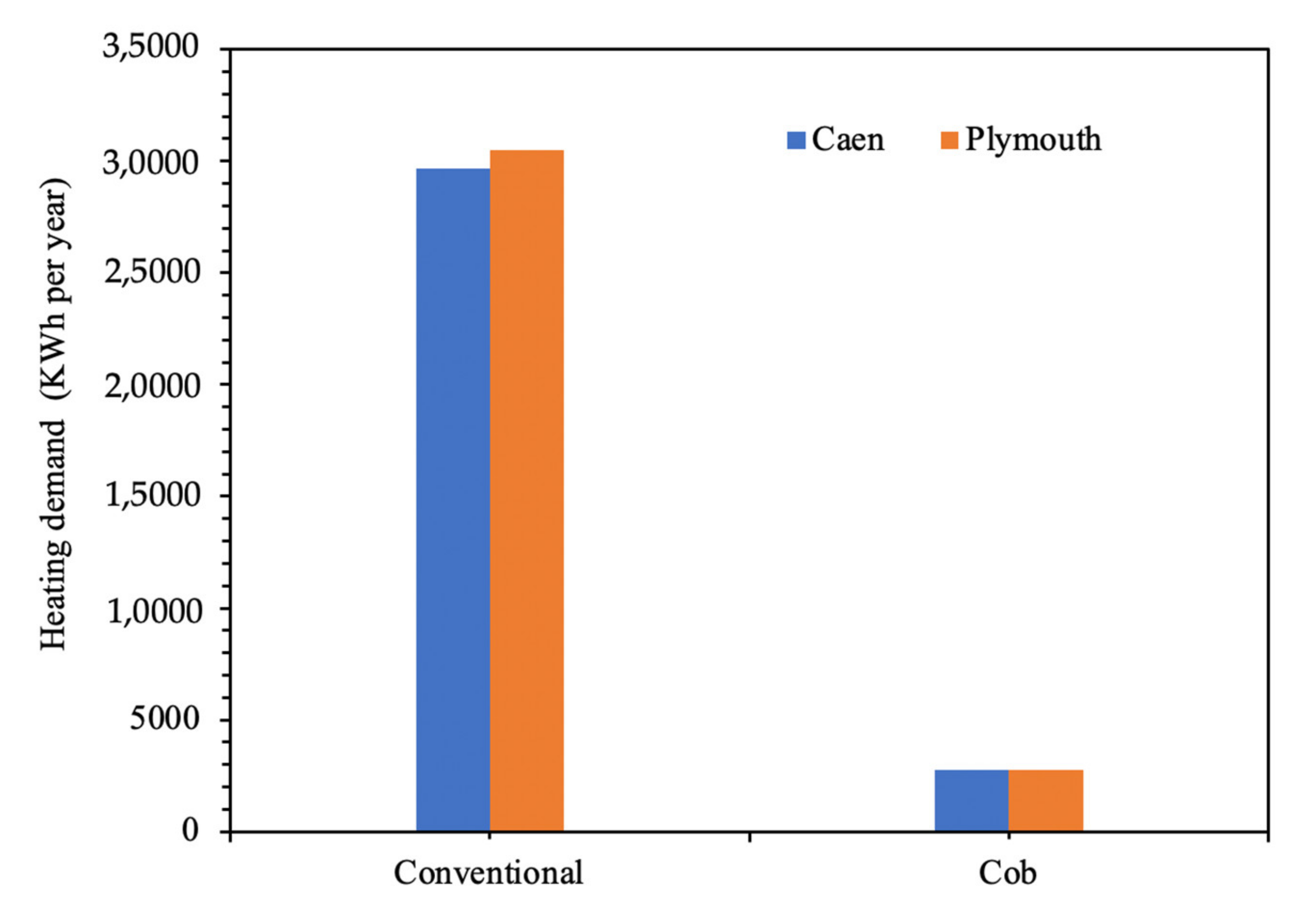 Energies 14 07663 g022 550