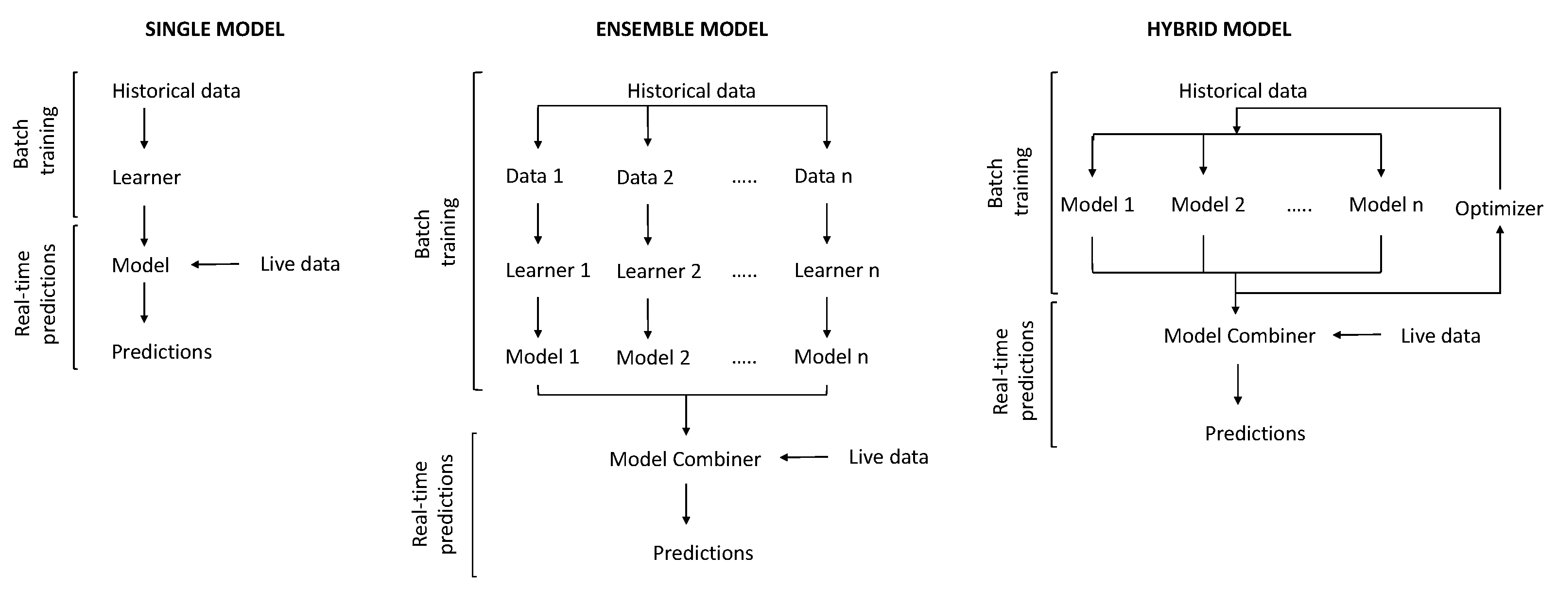 Energies 14 07664 g001 550