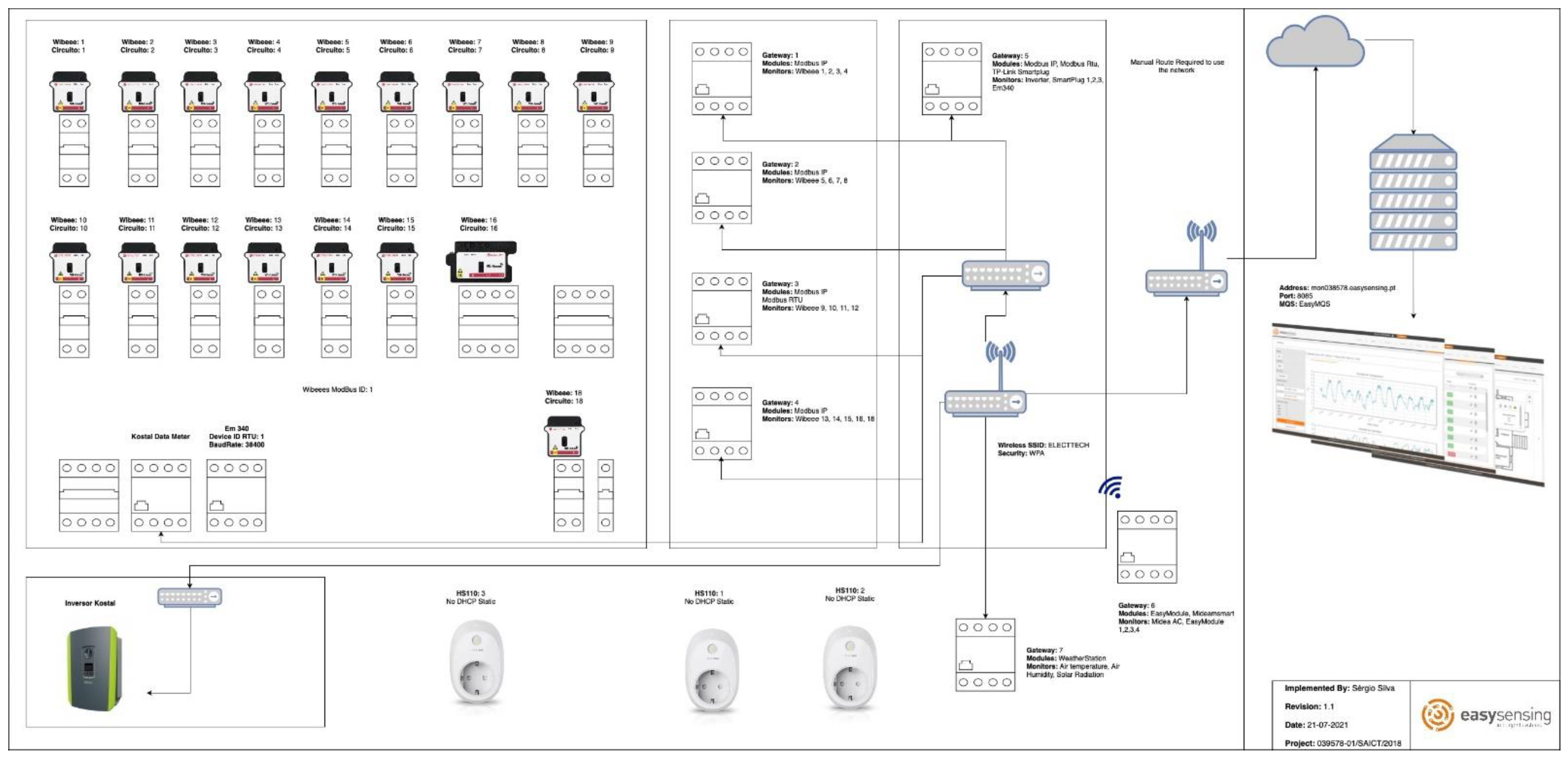 Energies 14 07664 g002 550