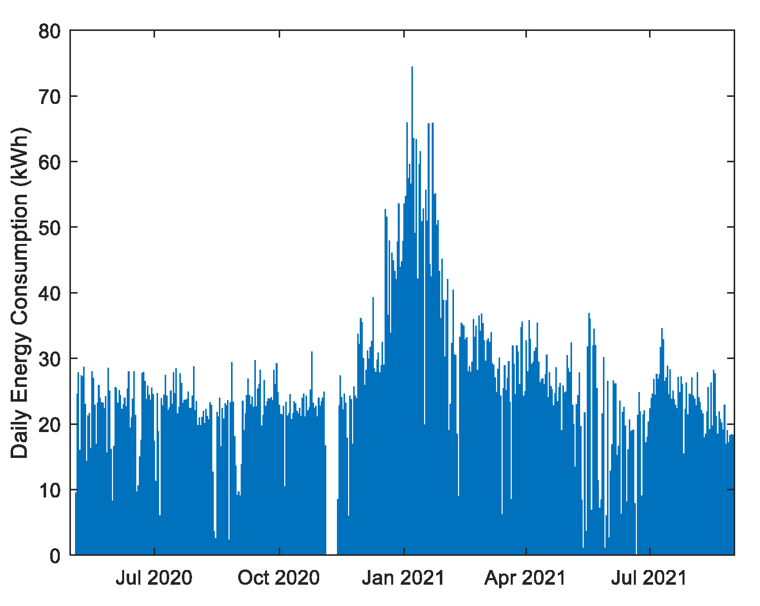 Energies 14 07664 g003 550