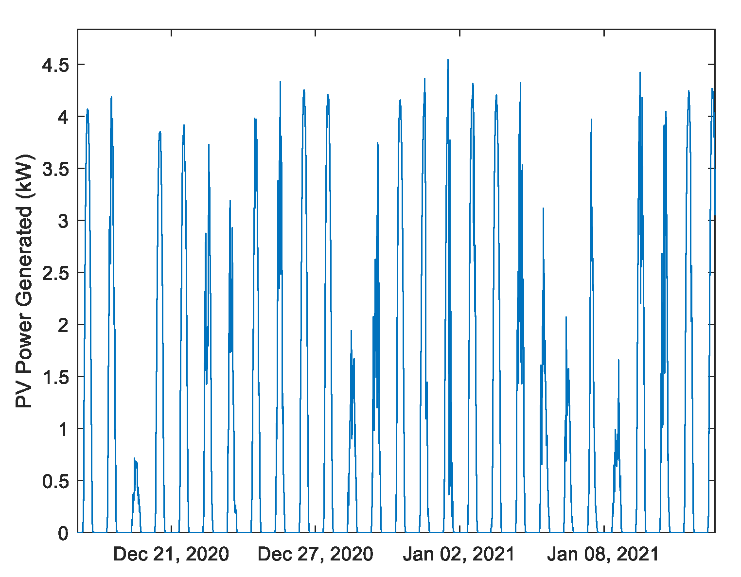 Energies 14 07664 g004 550