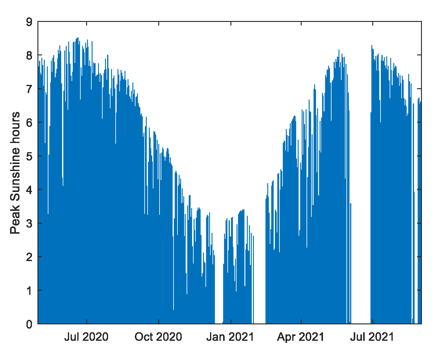 Energies 14 07664 g005 550