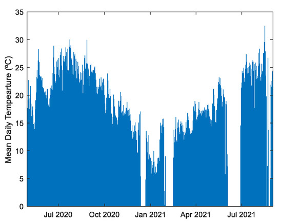 Design of Ensemble Forecasting Models for Home Energy Management
