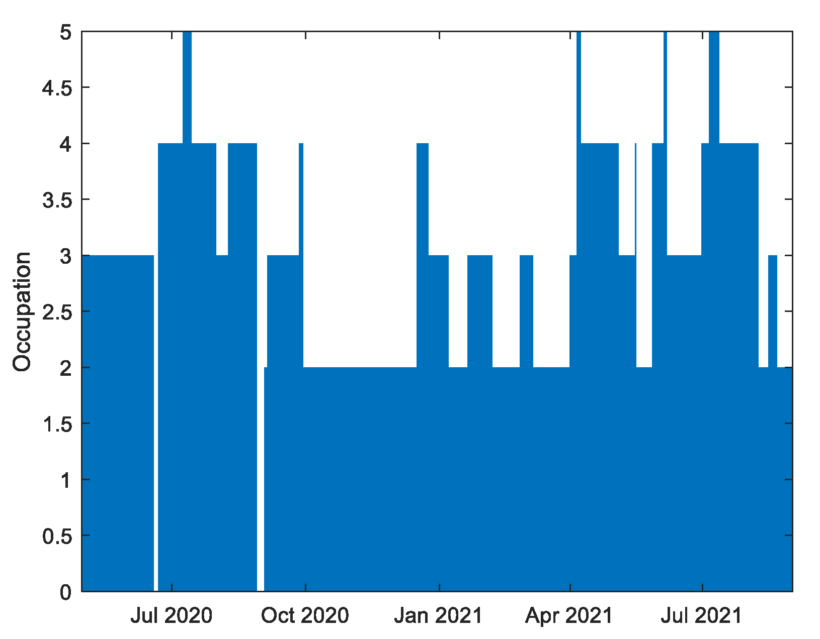 Energies 14 07664 g007 550