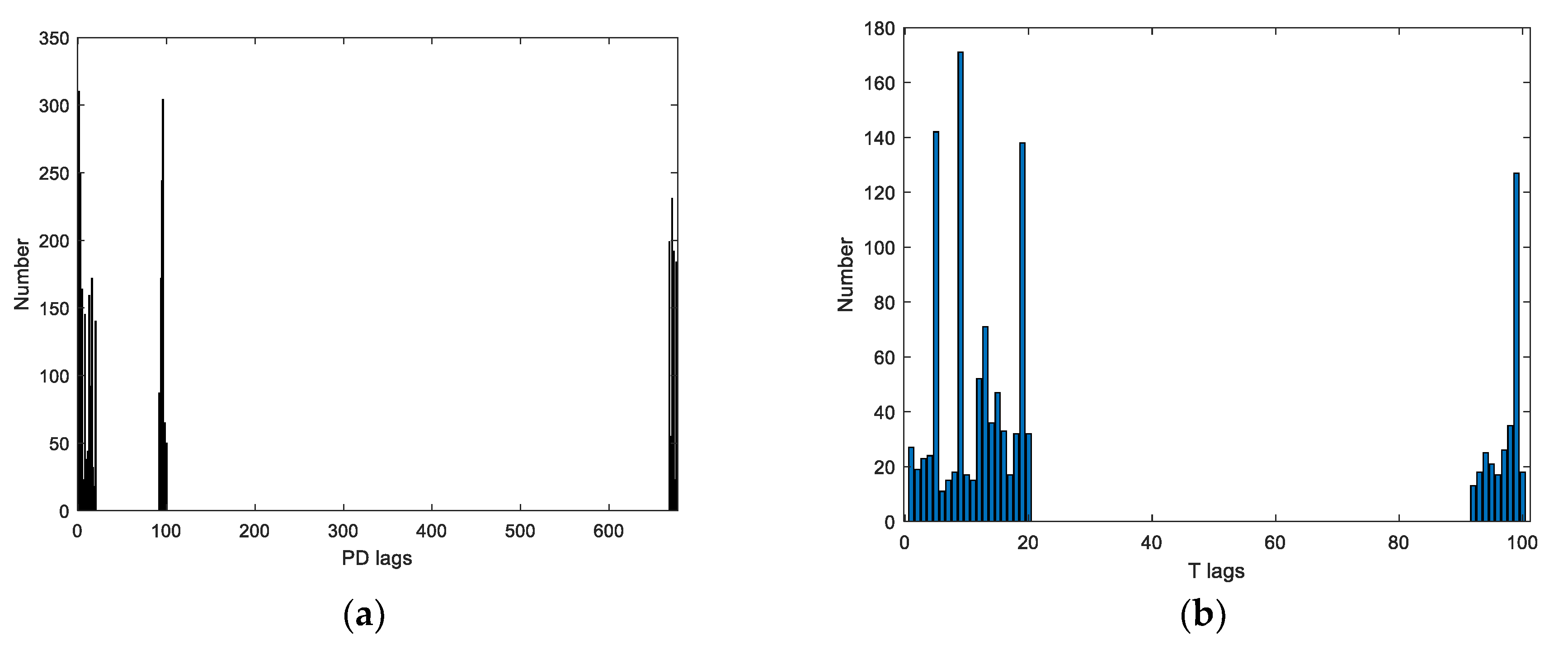 Energies 14 07664 g009 550