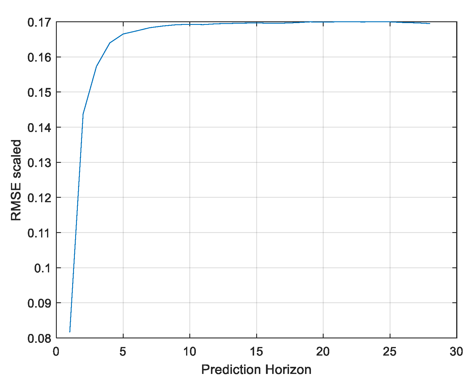 Energies 14 07664 g010 550
