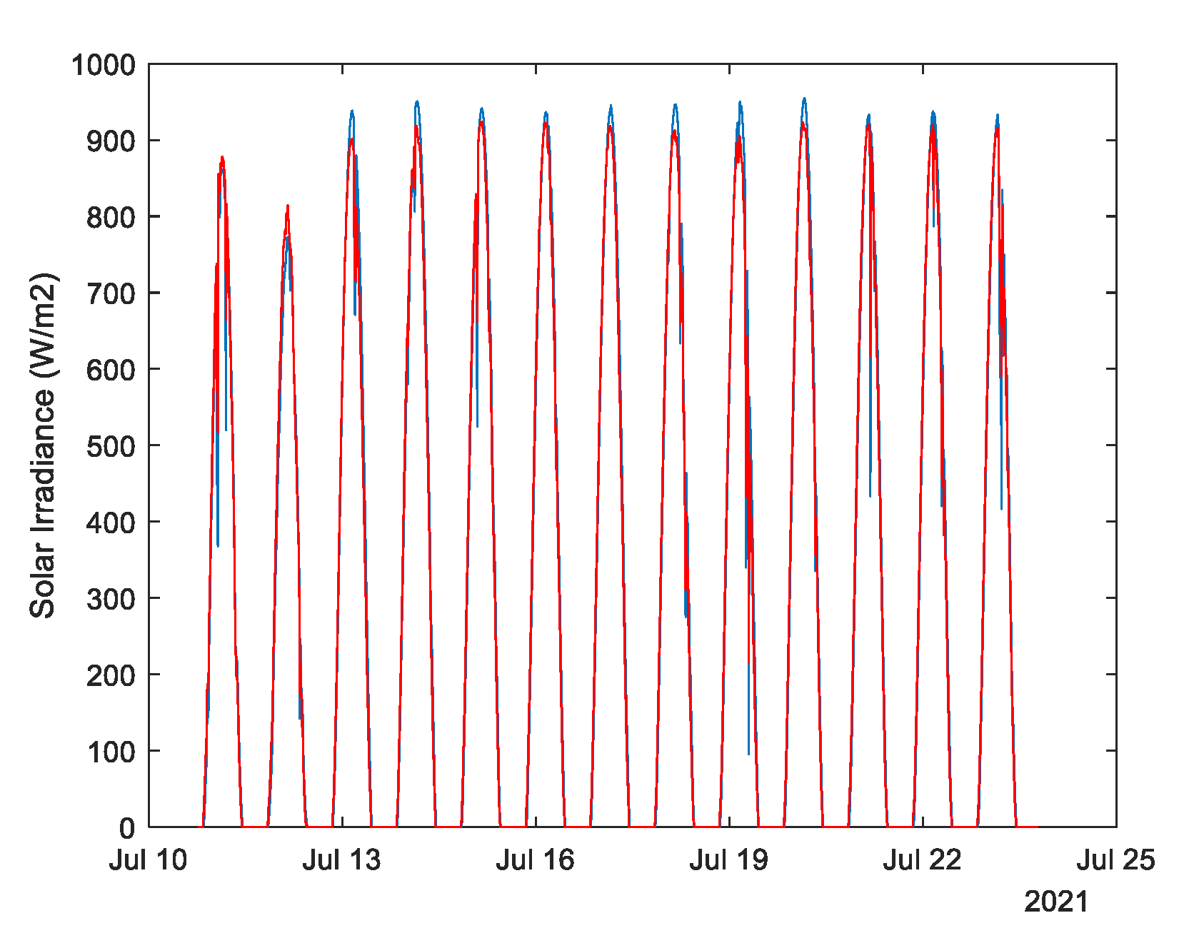 Energies 14 07664 g013 550