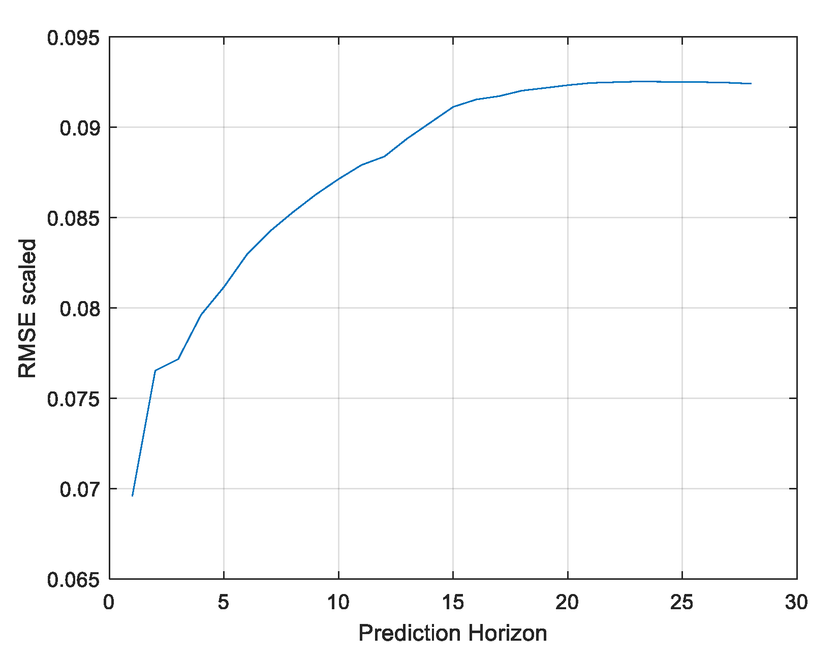 Energies 14 07664 g014 550