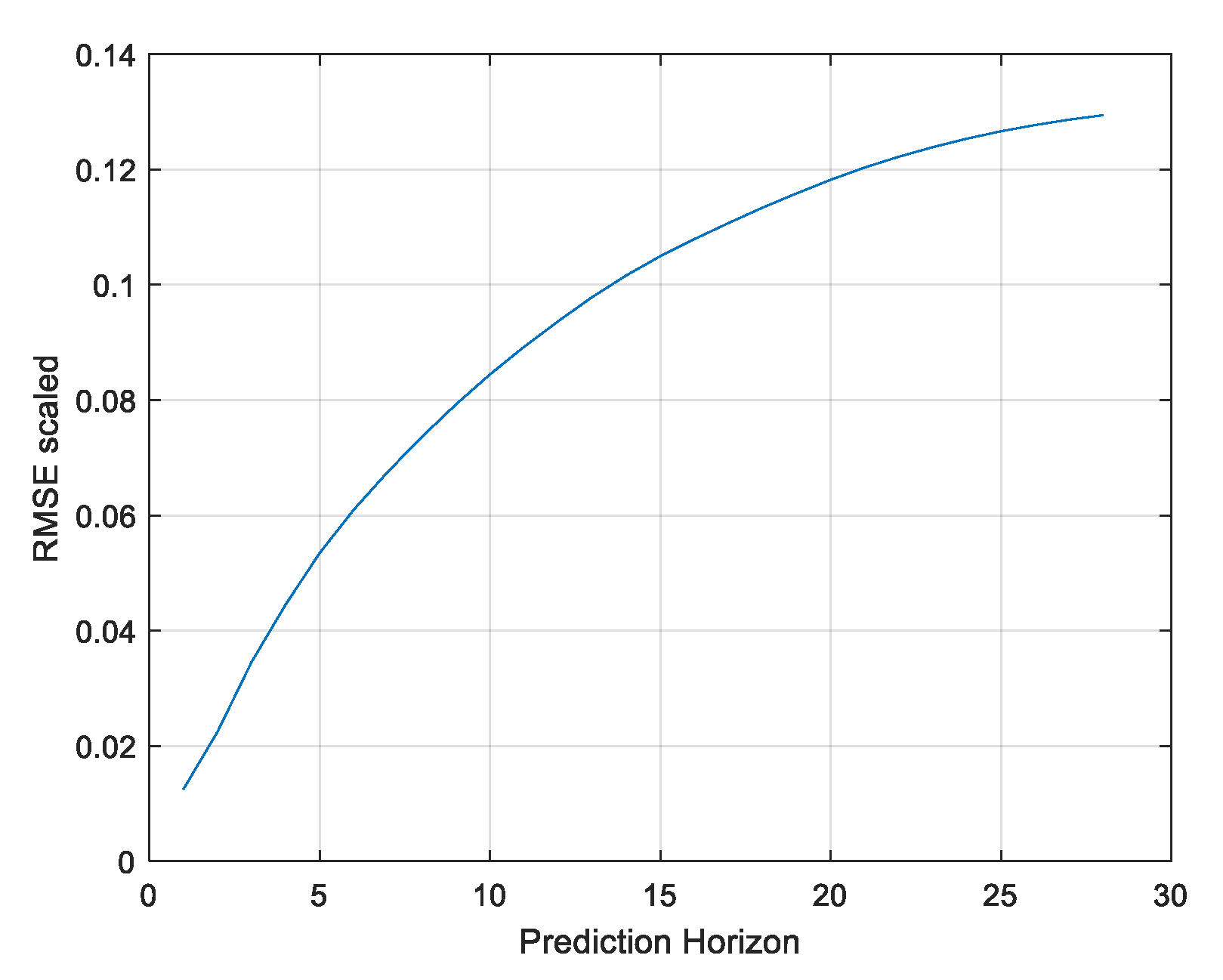 Energies 14 07664 g016 550