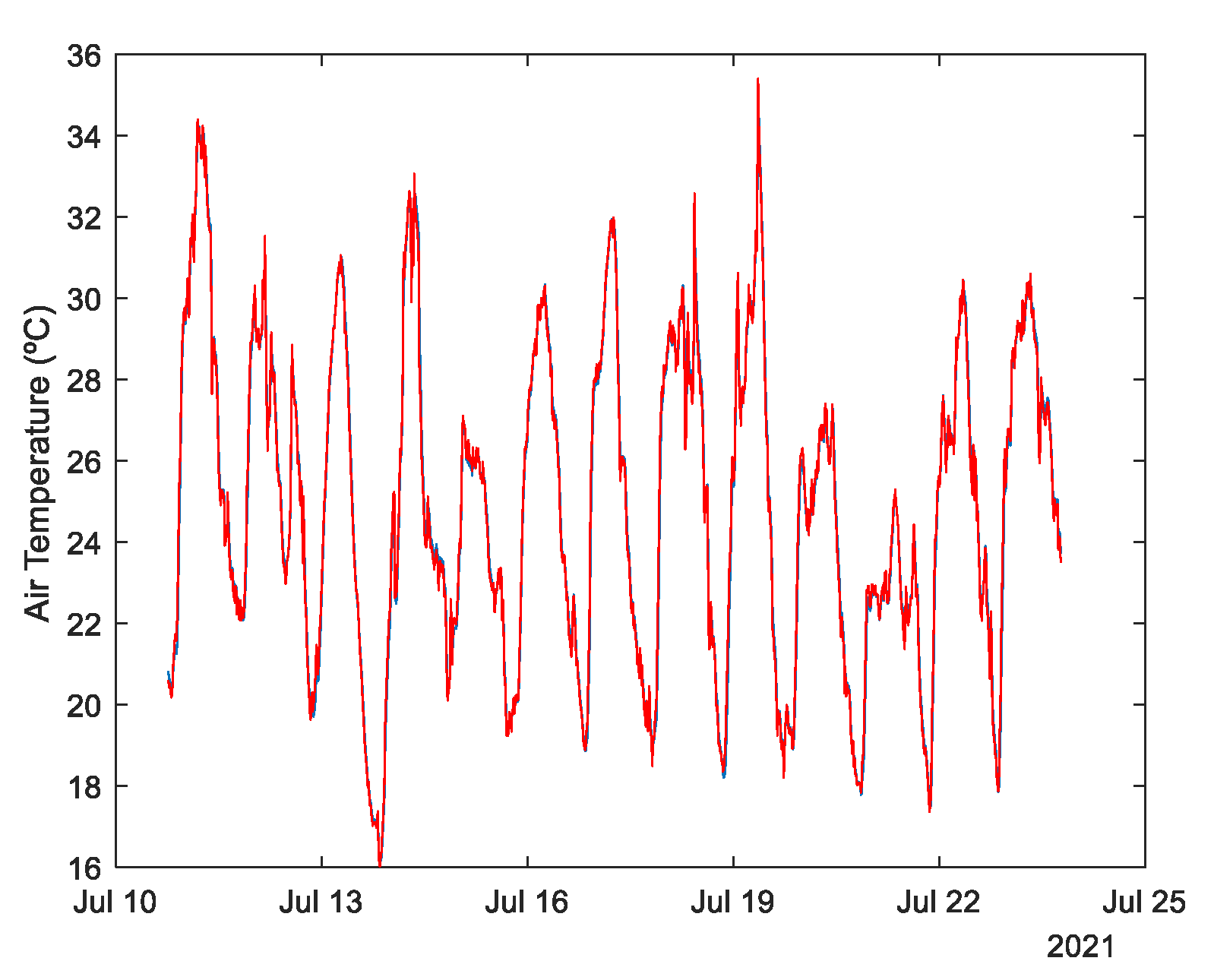 Energies 14 07664 g017 550