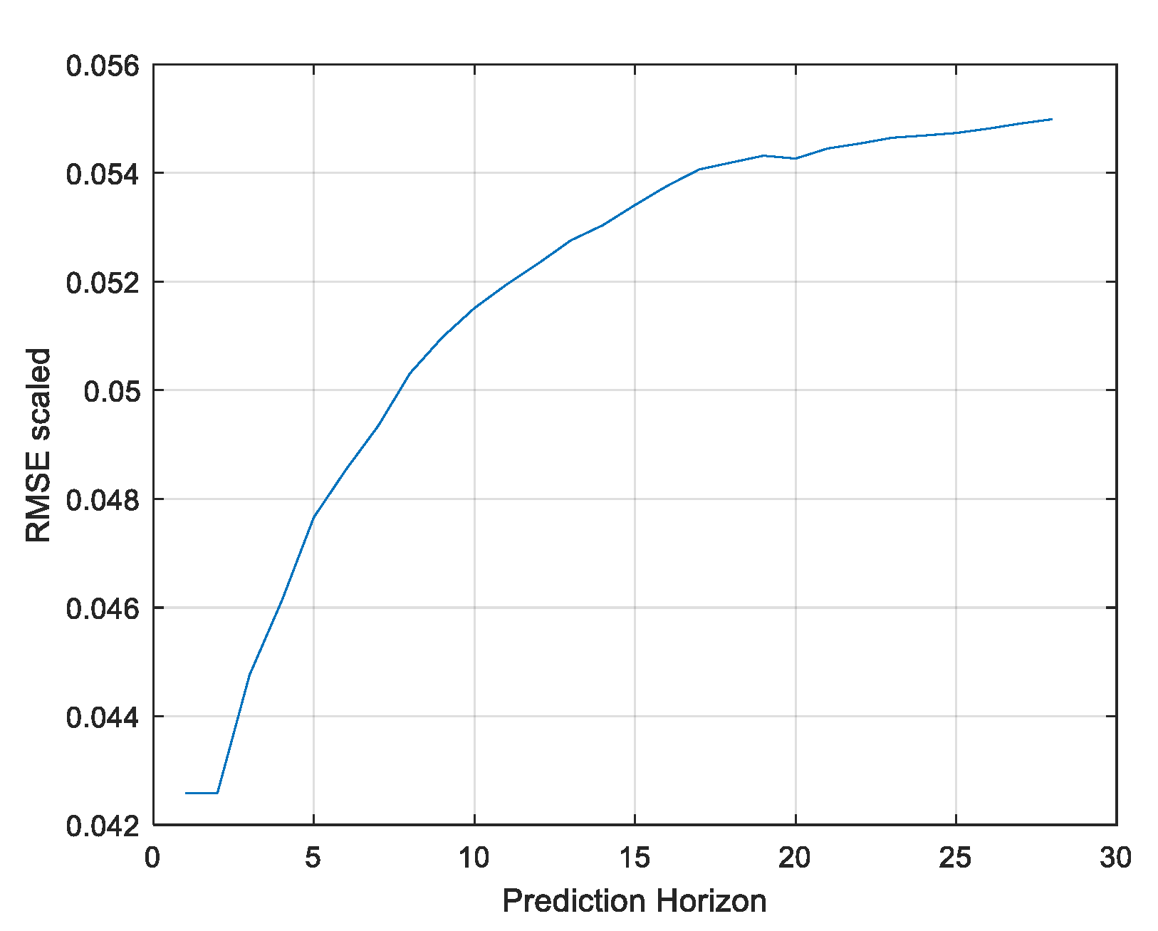 Energies 14 07664 g019 550