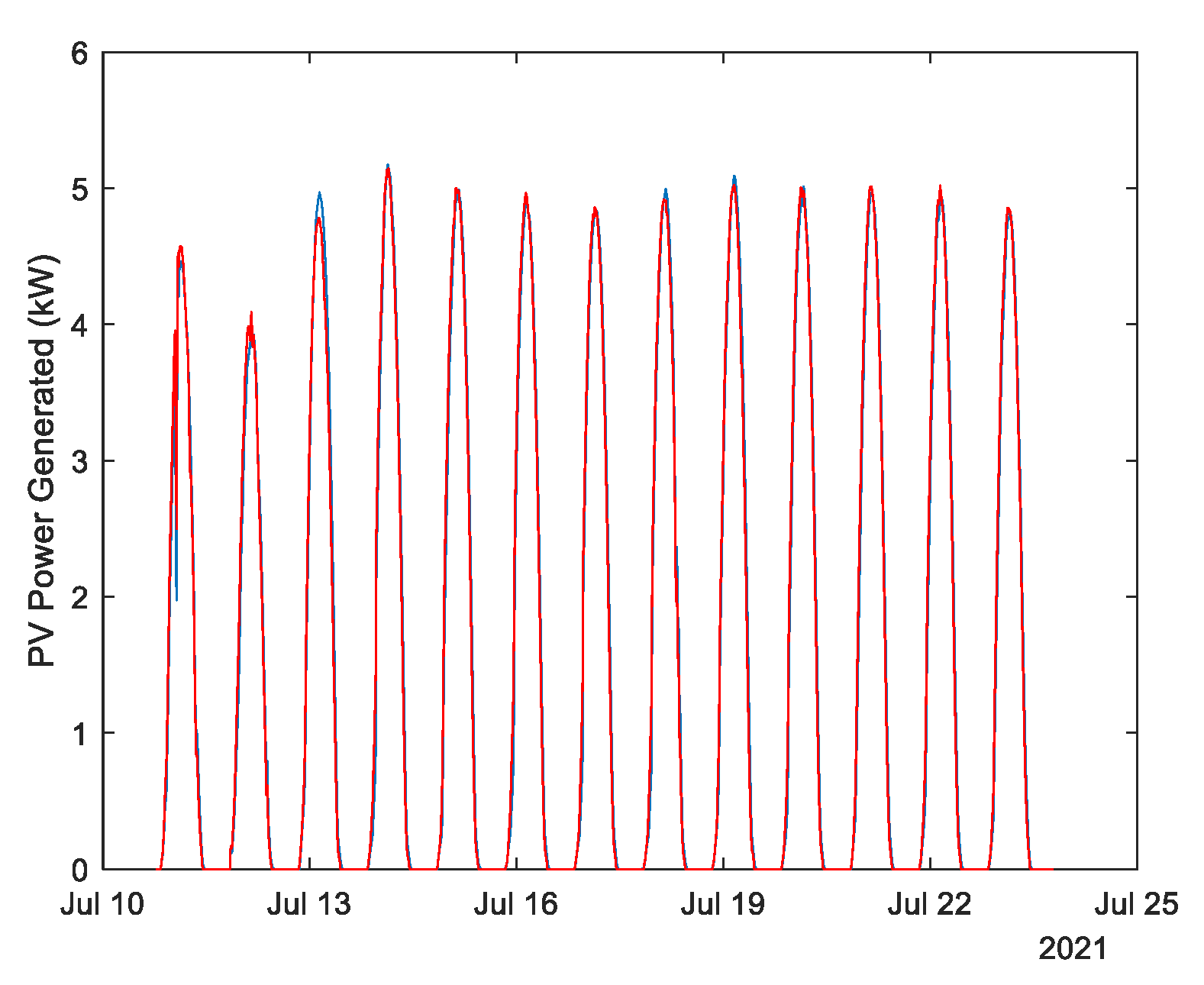 Energies 14 07664 g020 550