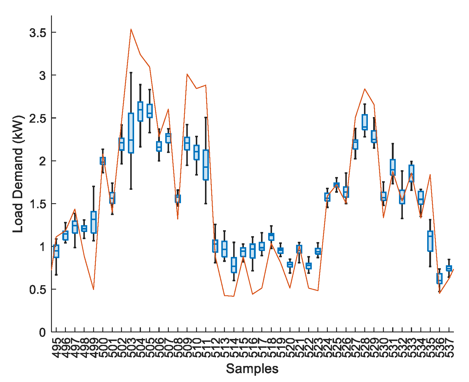 Energies 14 07664 g021 550