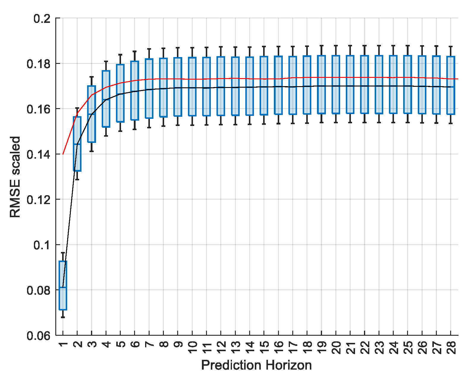 Energies 14 07664 g022 550