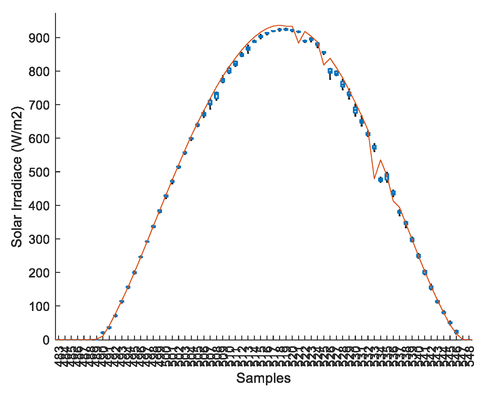 Energies 14 07664 g023 550