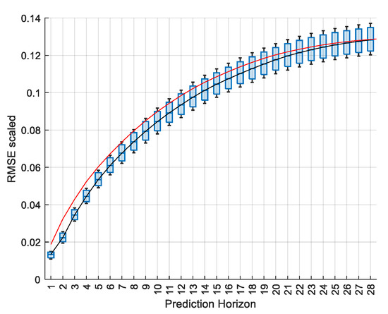 General Lamadrid - Statistics and Predictions