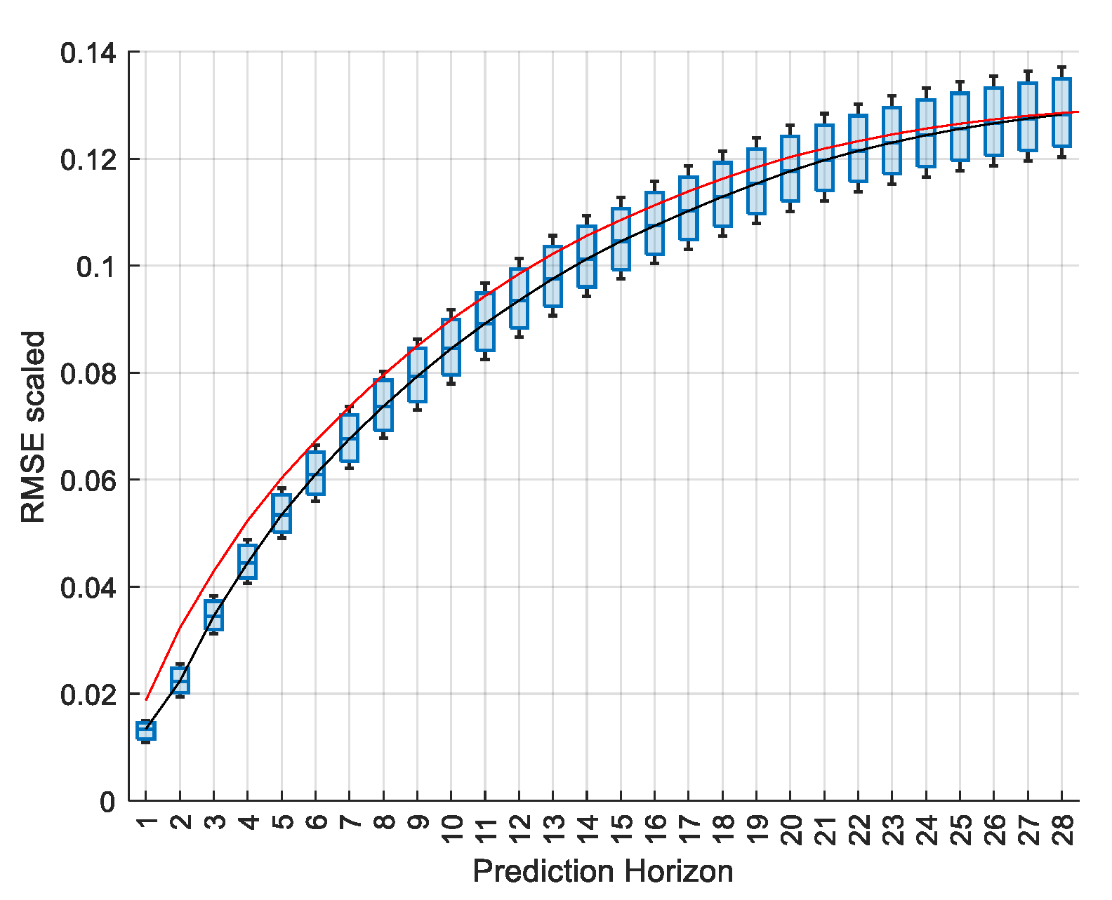 Energies 14 07664 g026 550