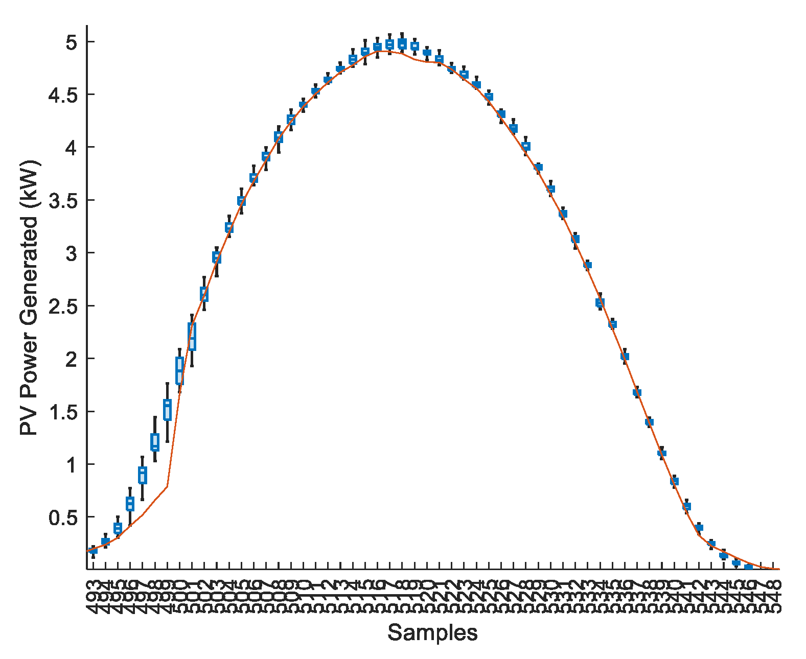 Energies 14 07664 g027 550