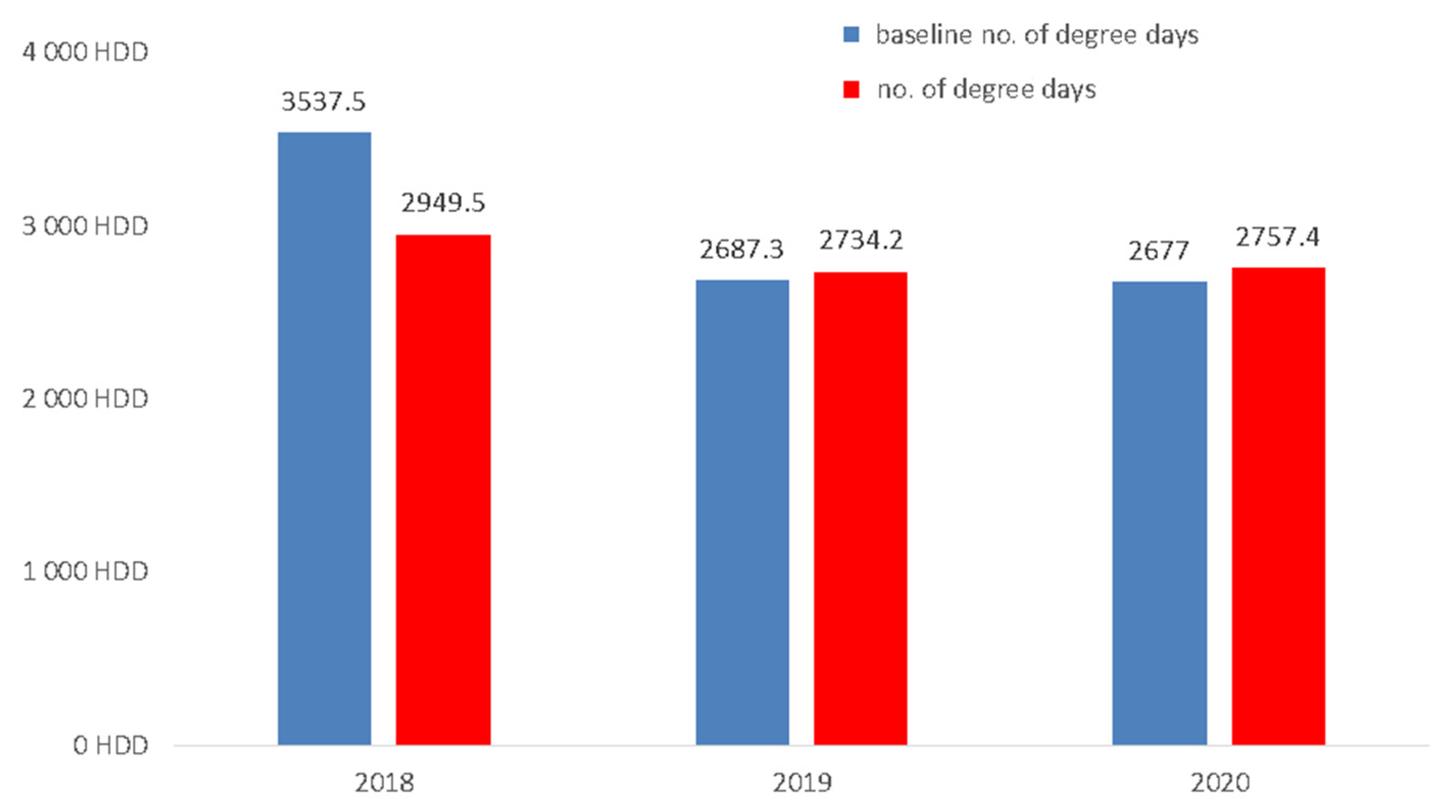 Energies 14 07665 g001 550