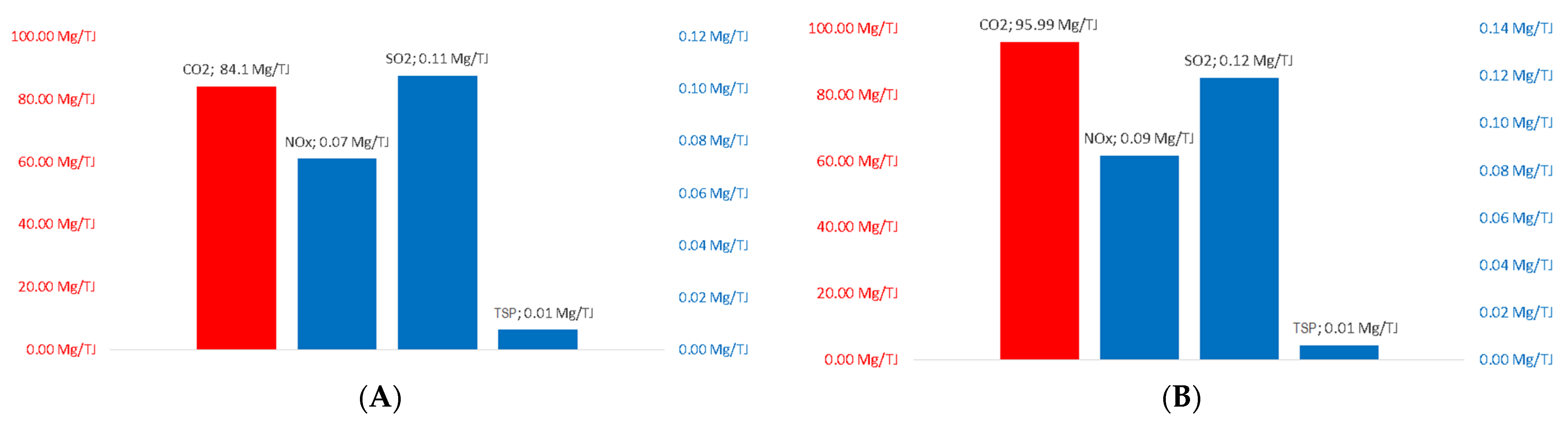 Energies 14 07665 g004 550