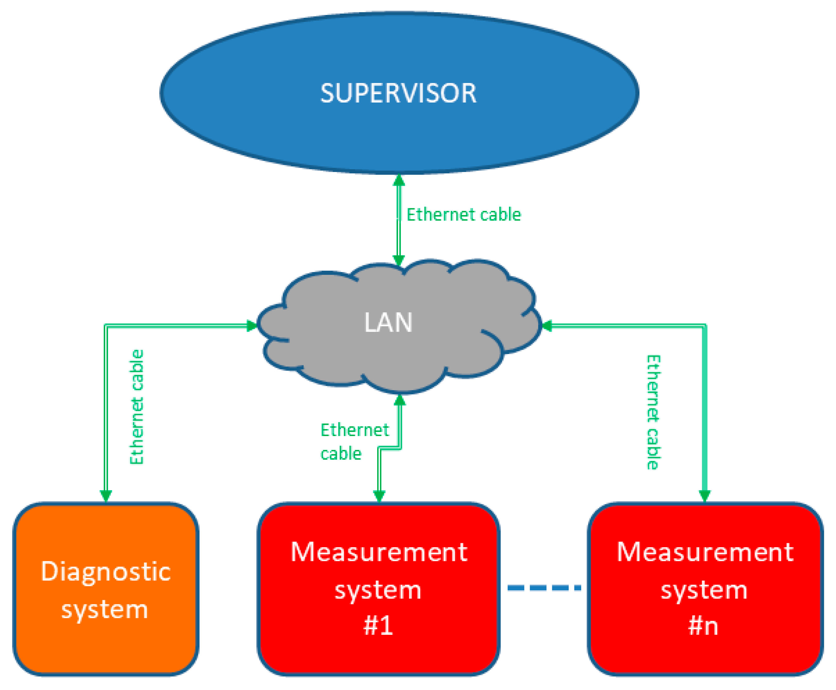 Energies 14 07668 g002 550
