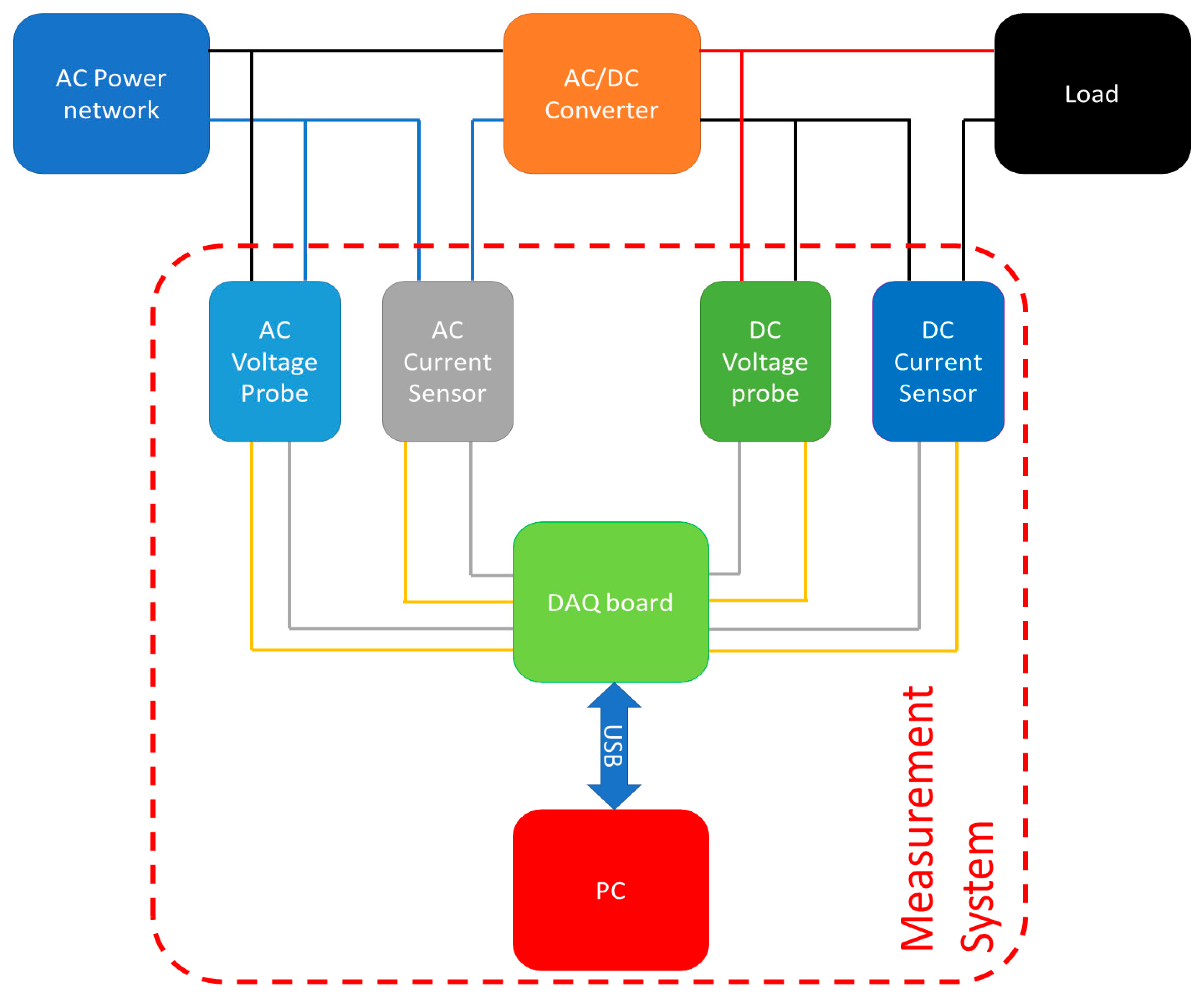 Energies 14 07668 g003 550