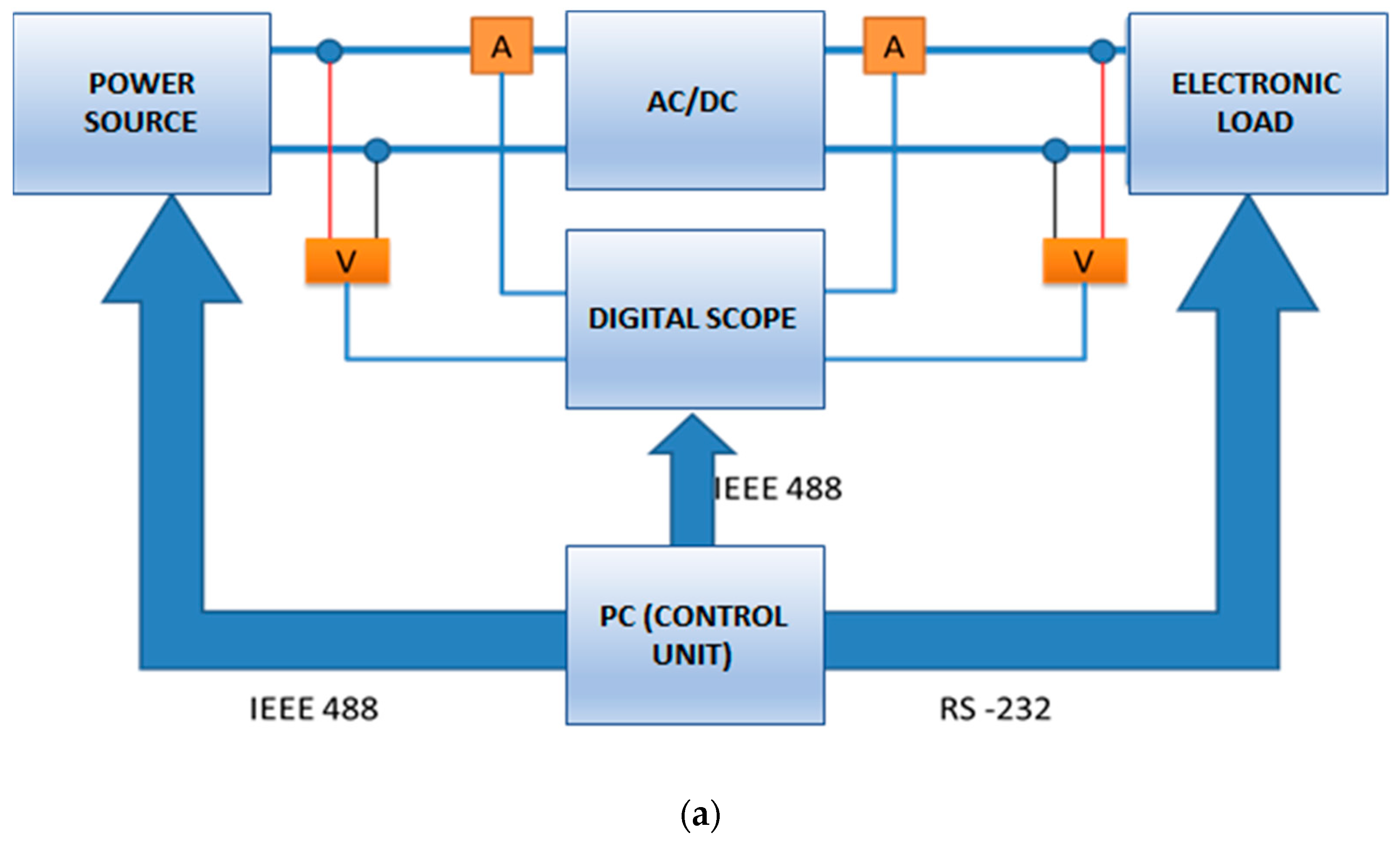 Energies 14 07668 g009a 550