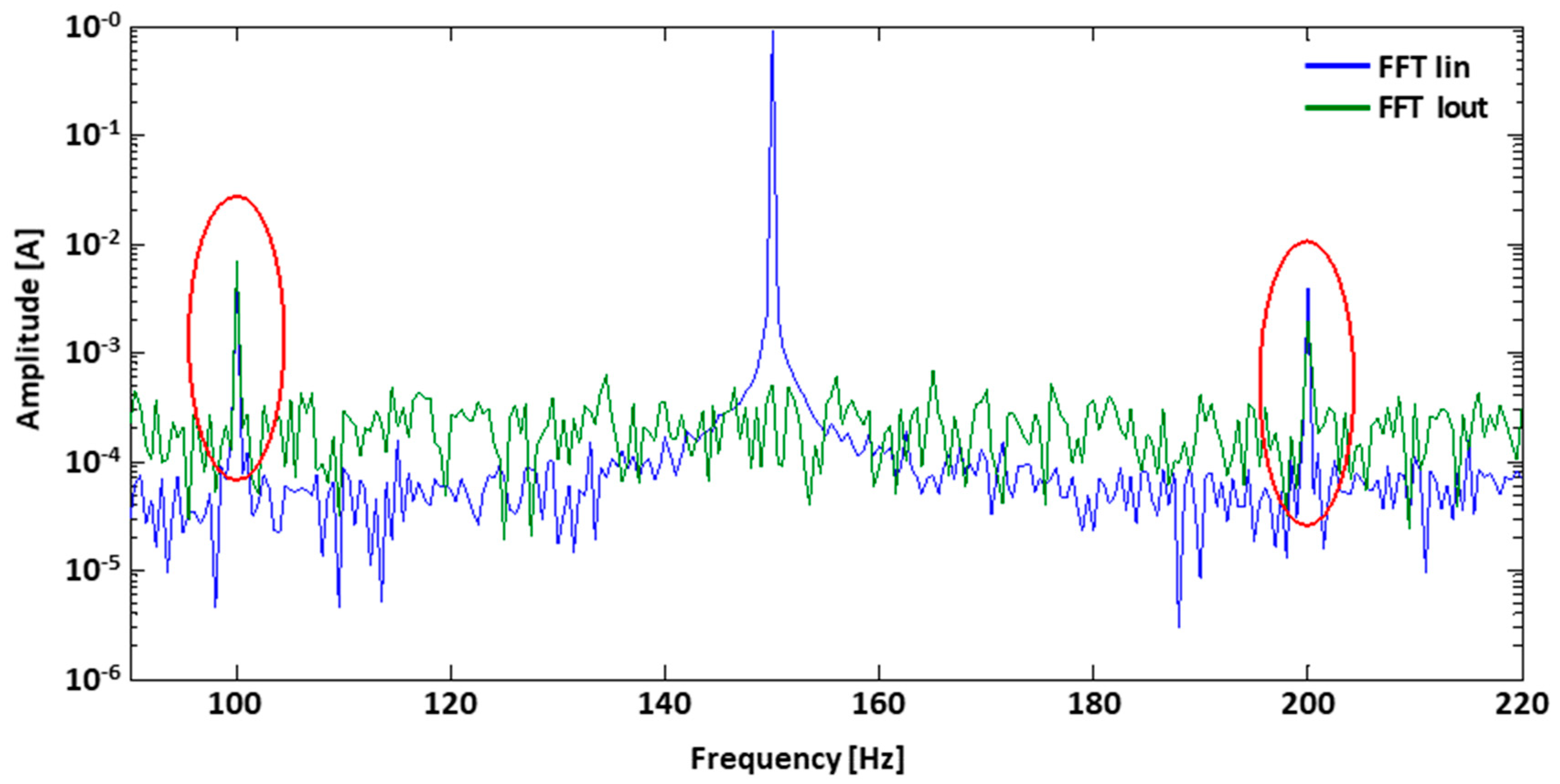 Energies 14 07668 g012 550