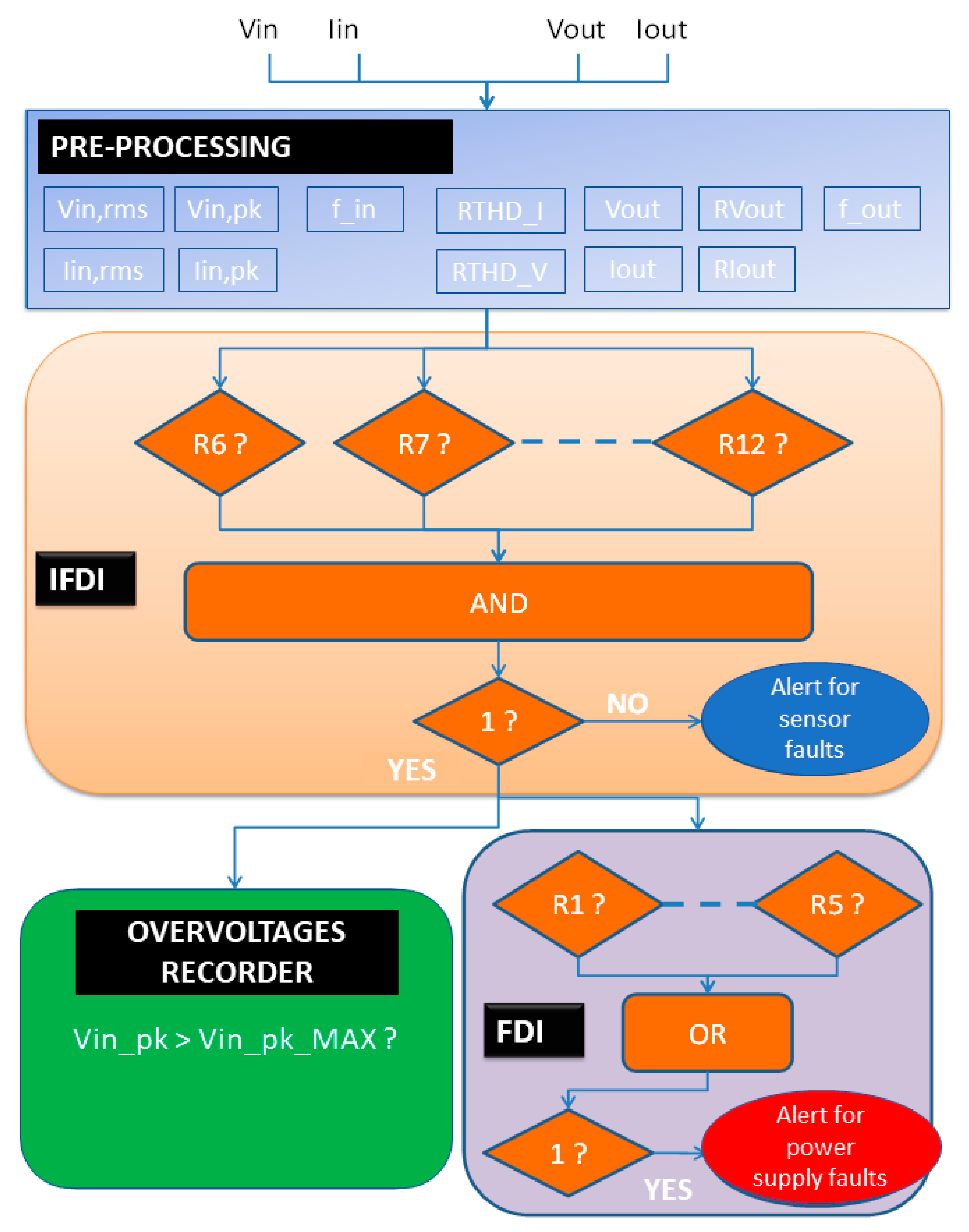 Energies 14 07668 g013 550
