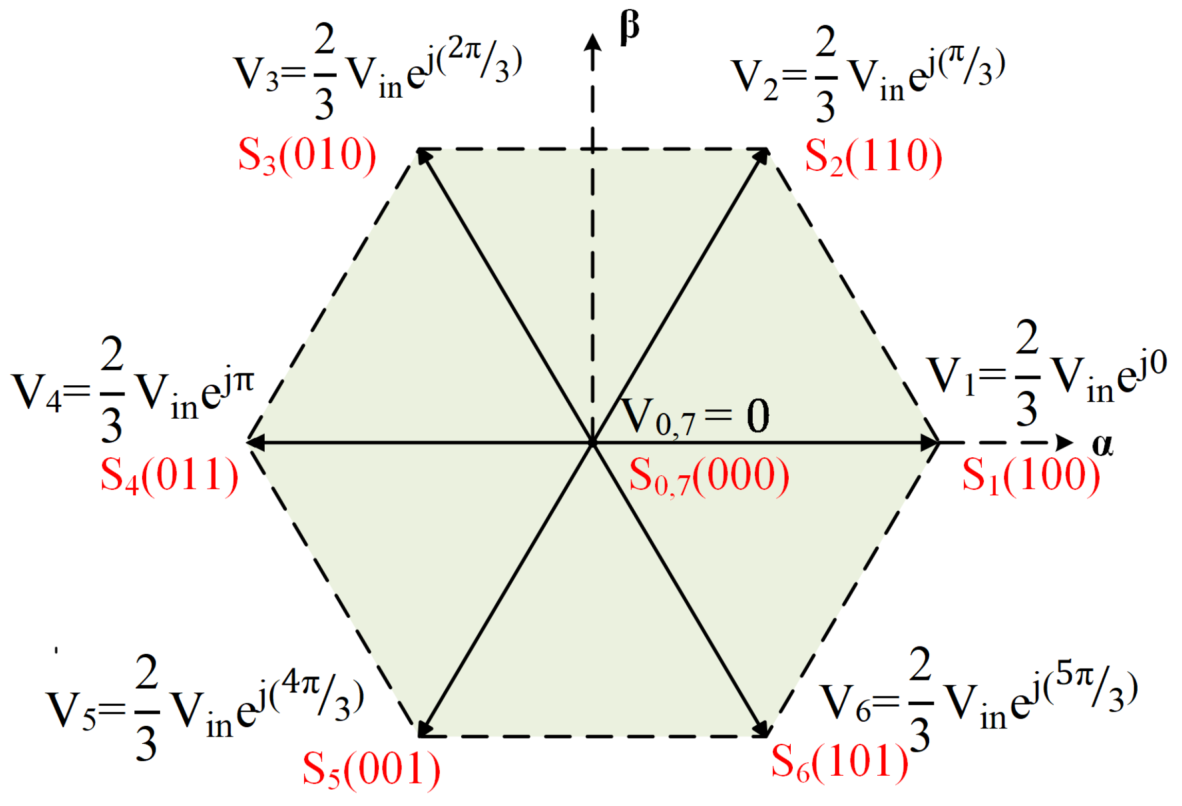 Energies 14 07669 g002 550