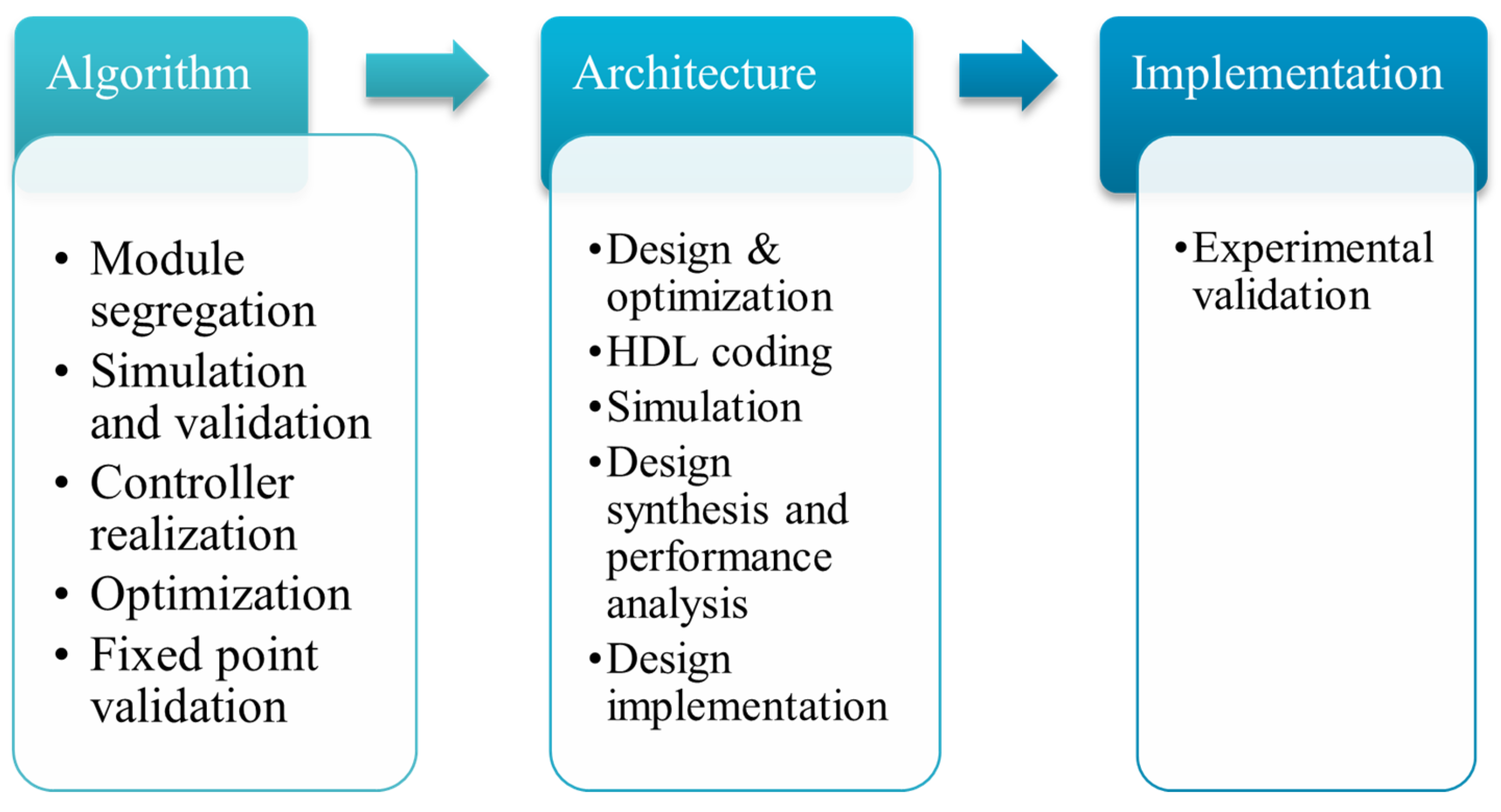 Energies 14 07669 g003 550